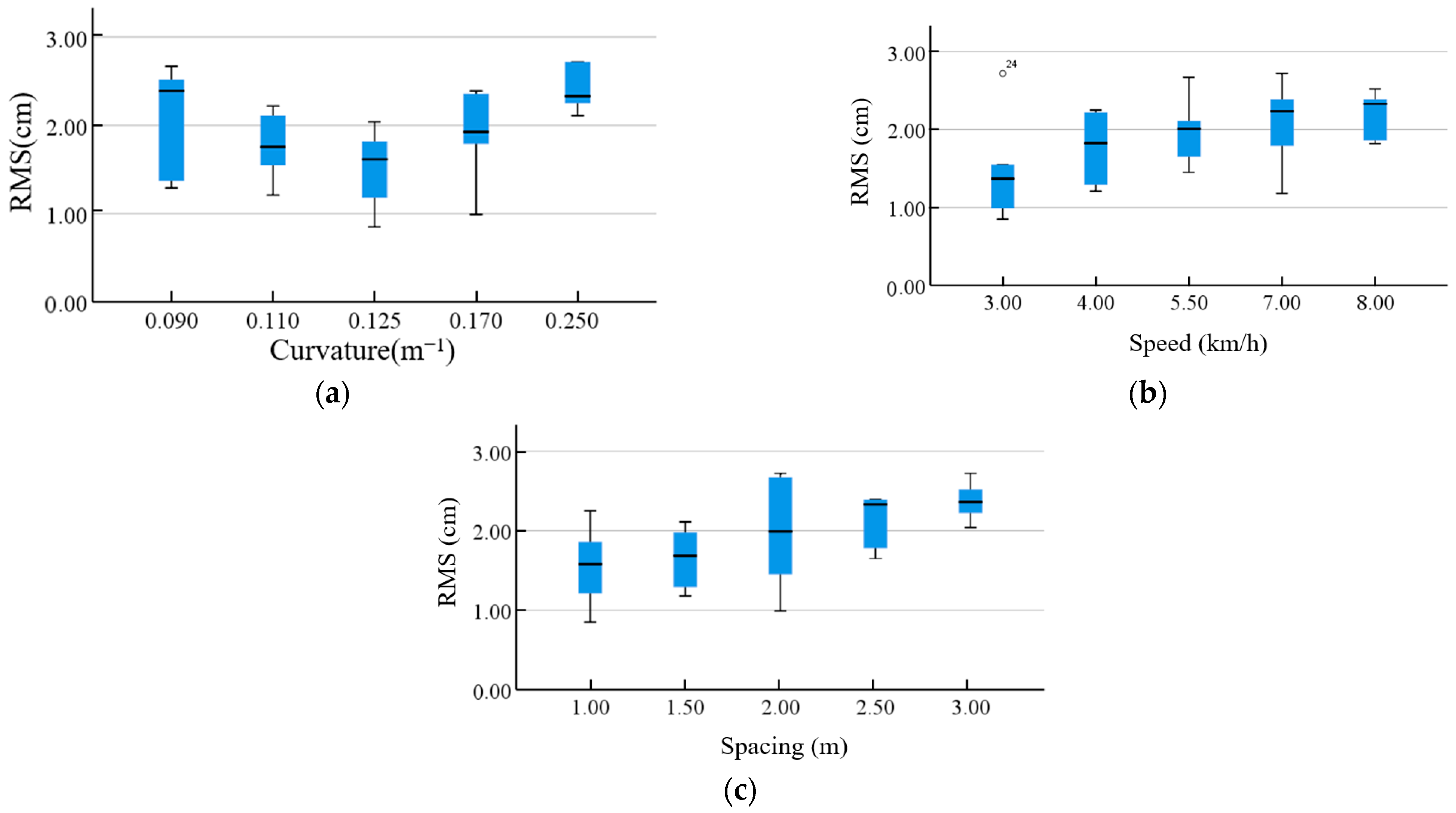 Sensors 25 01110 g010