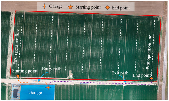 ZPTM: Zigzag Path Tracking Method for Agricultural Vehicles