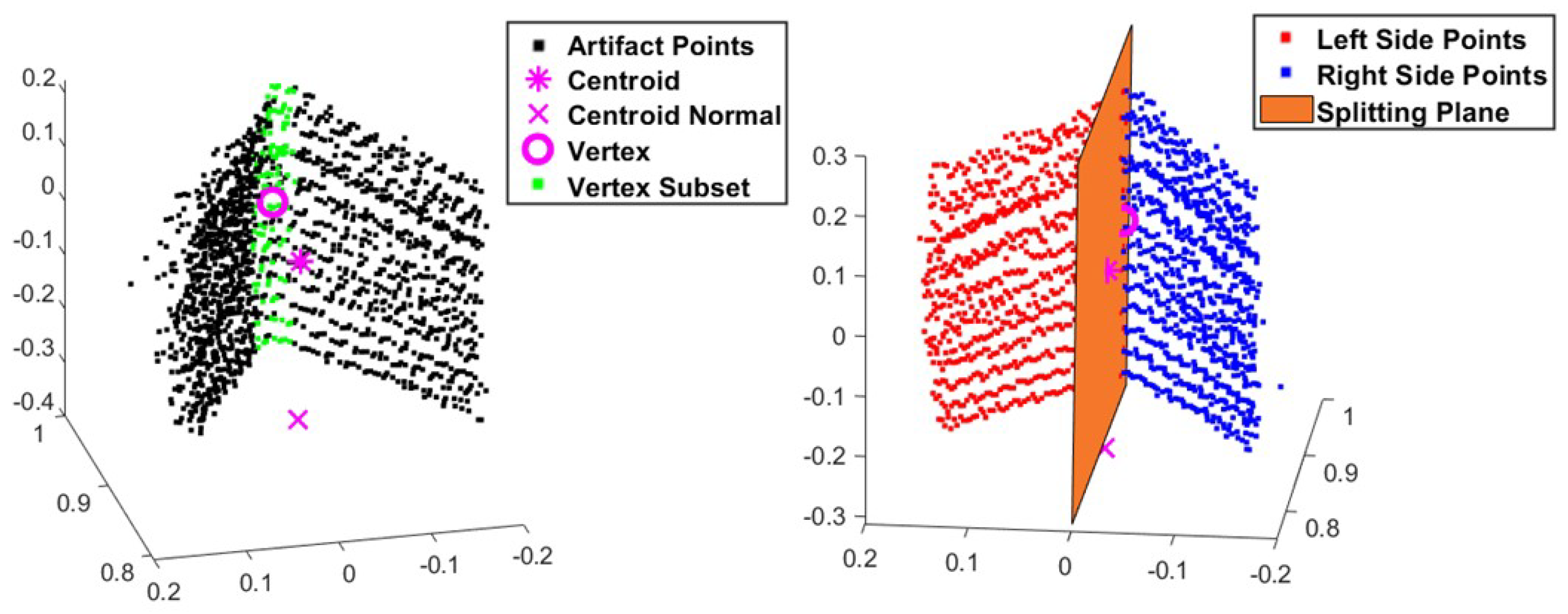 Sensors 25 01111 g005