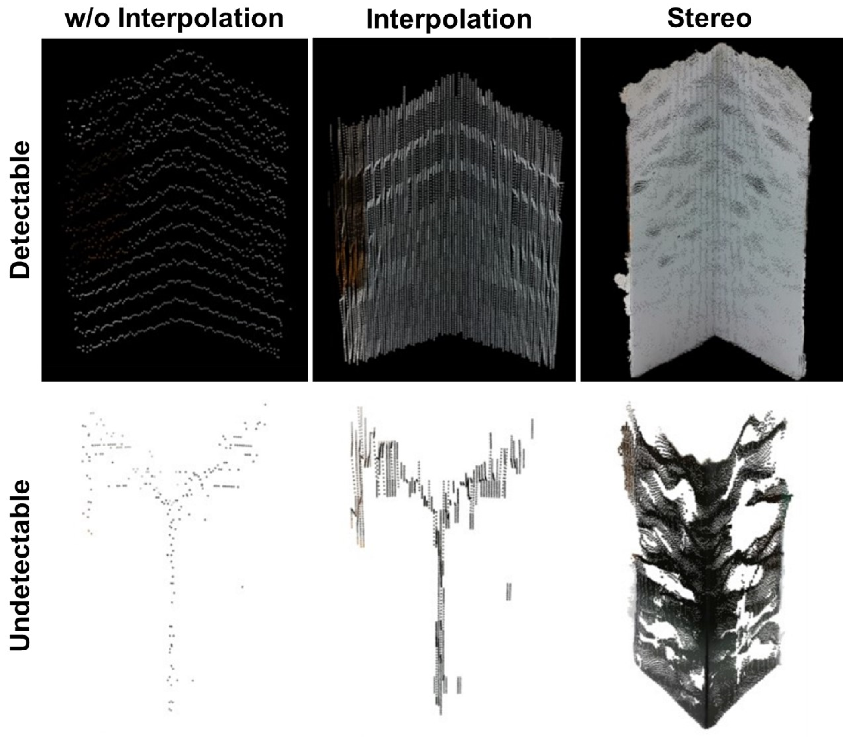 Sensors 25 01111 g008
