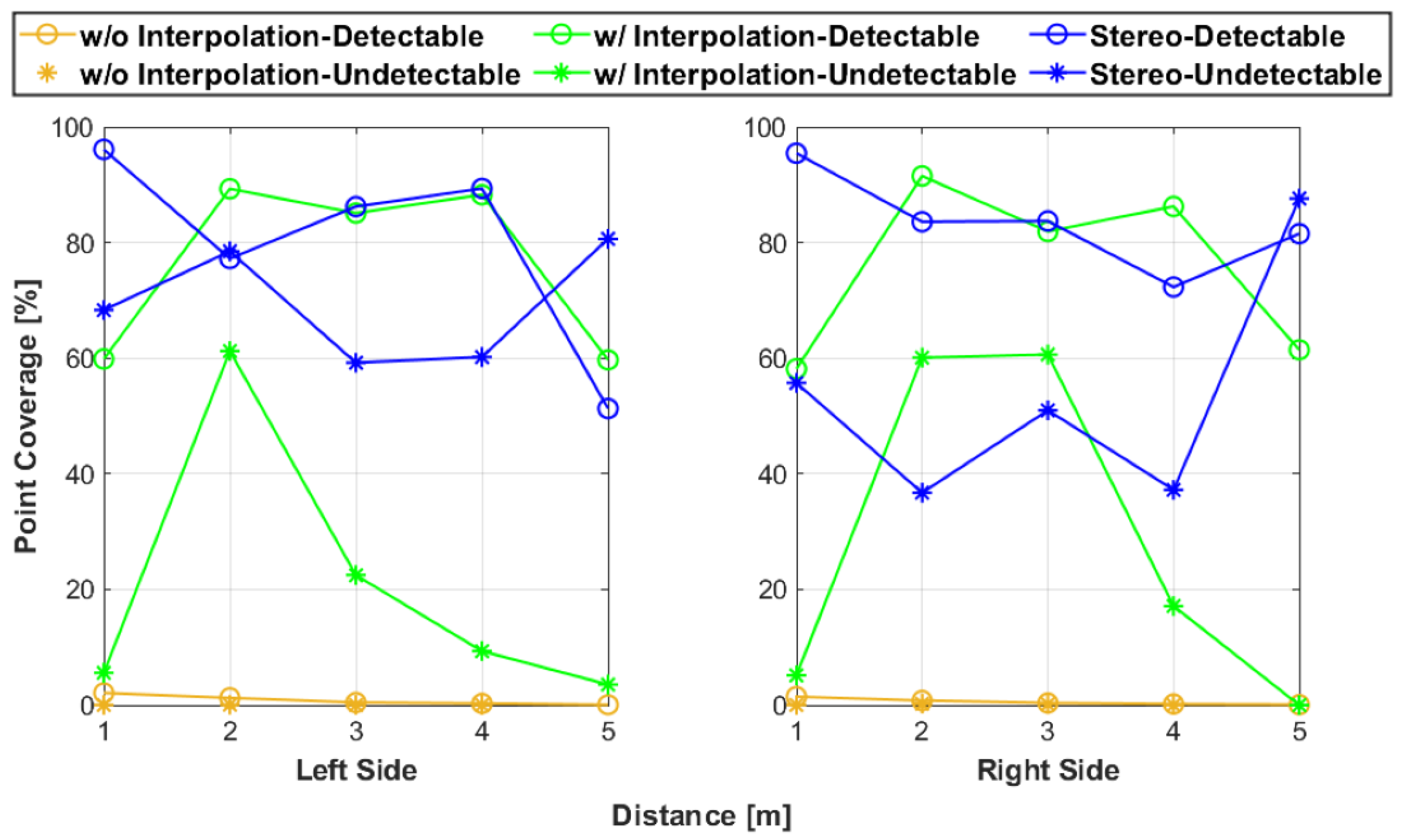 Sensors 25 01111 g009