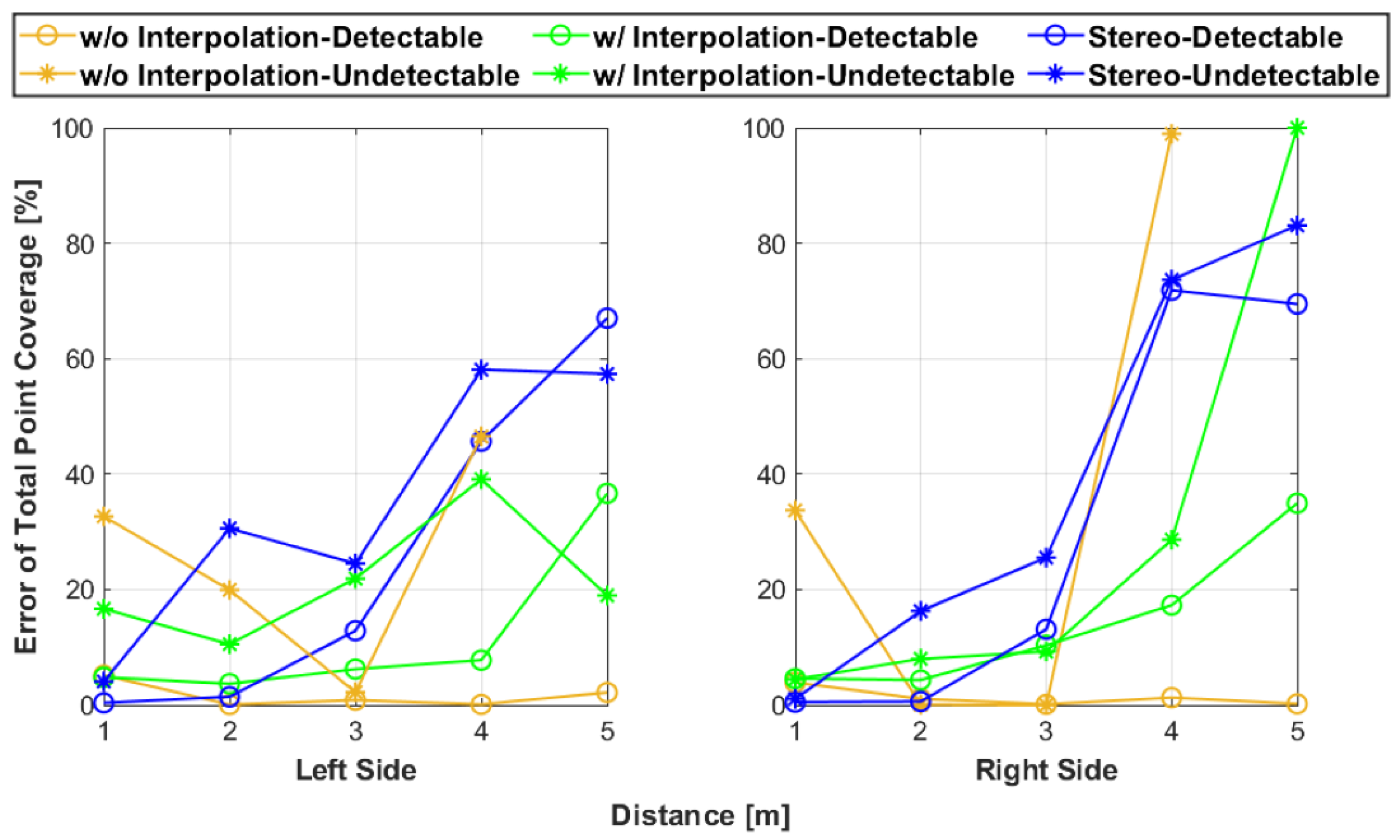 Sensors 25 01111 g010