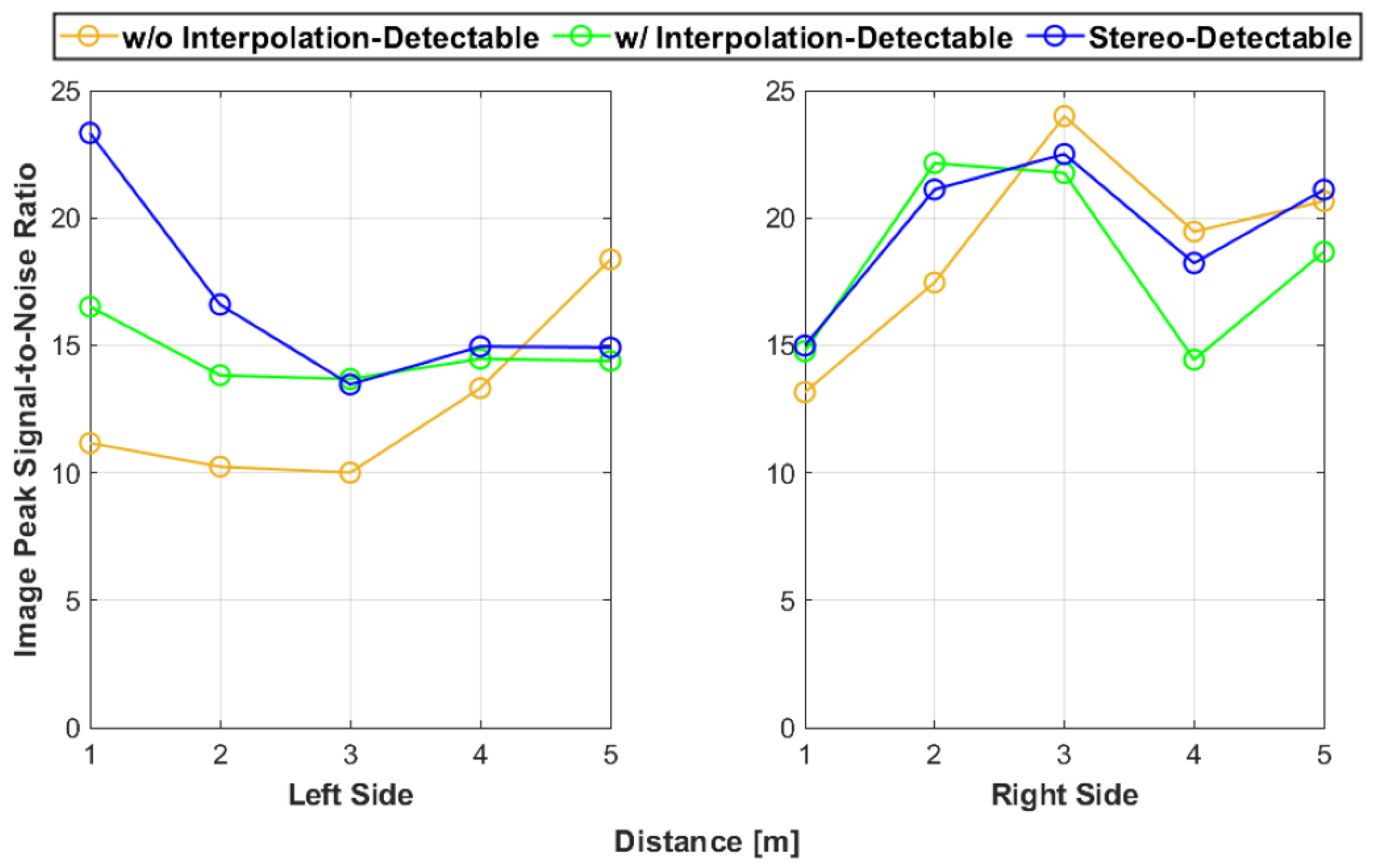Sensors 25 01111 g014