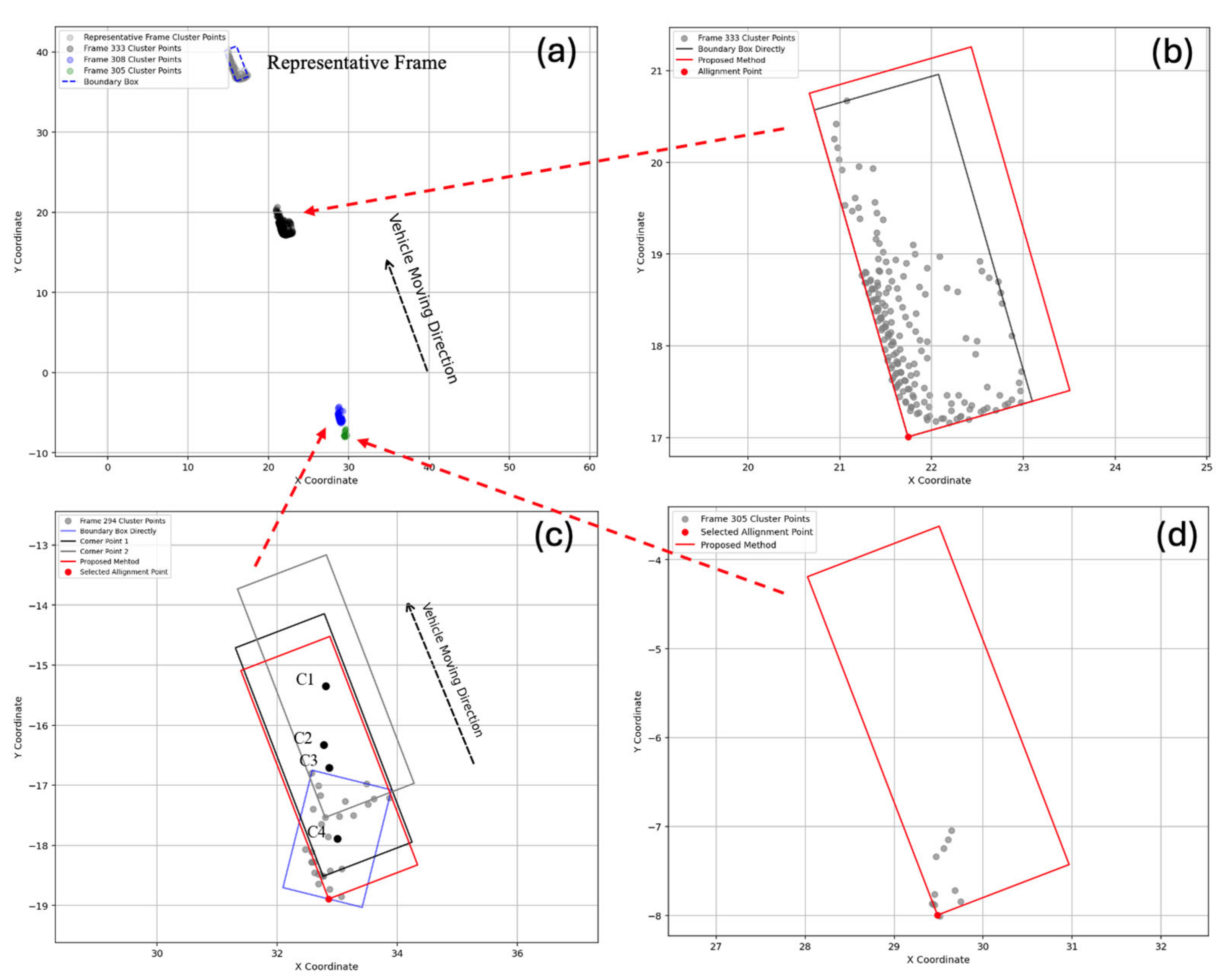 Sensors 25 01114 g003
