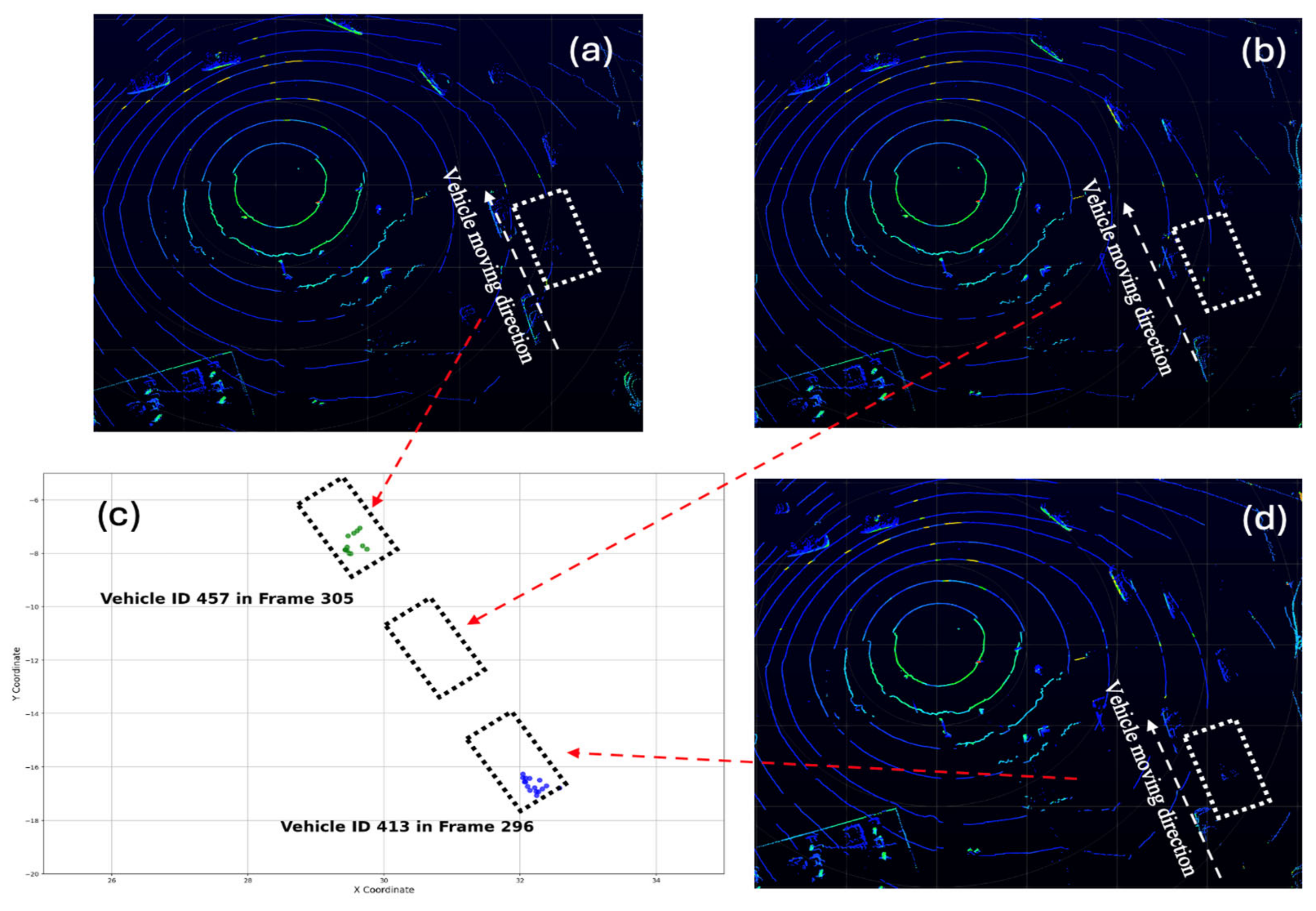 Sensors 25 01114 g005