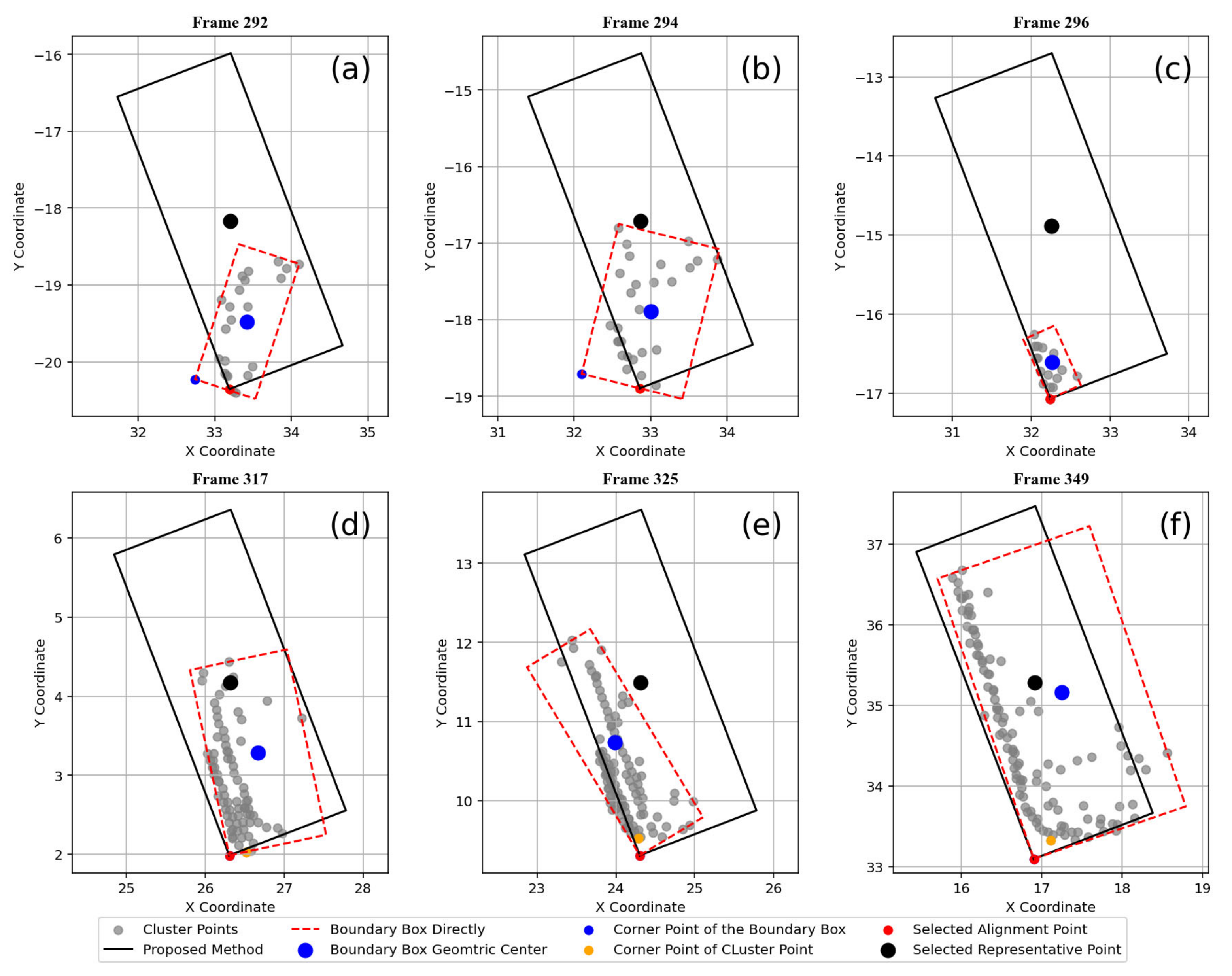Sensors 25 01114 g006