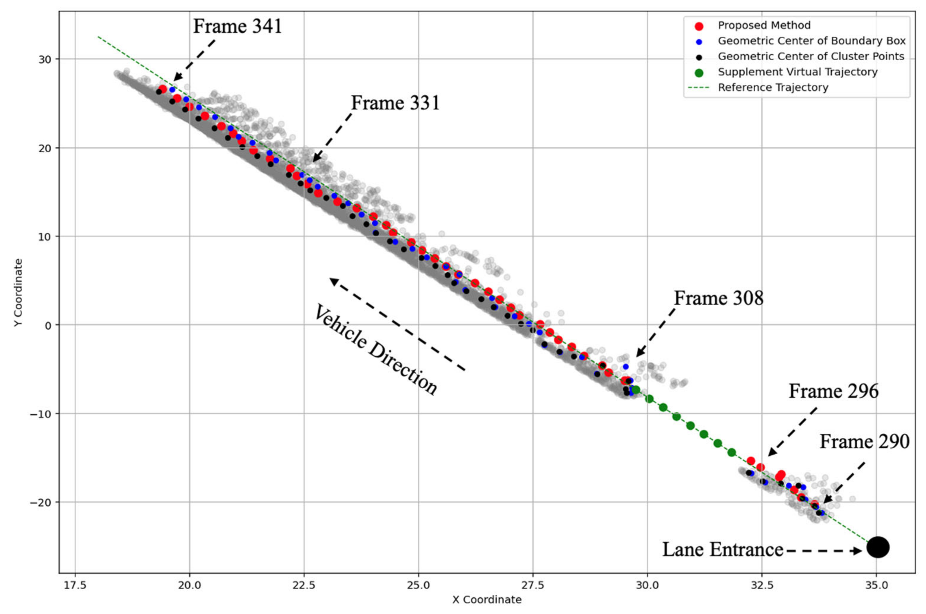 Sensors 25 01114 g007