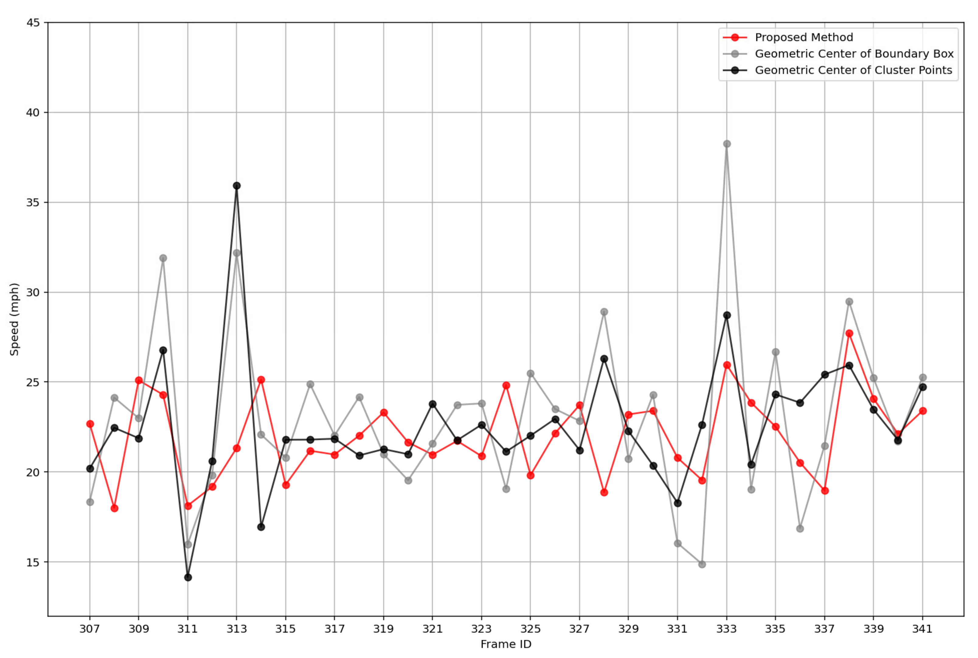 Sensors 25 01114 g008