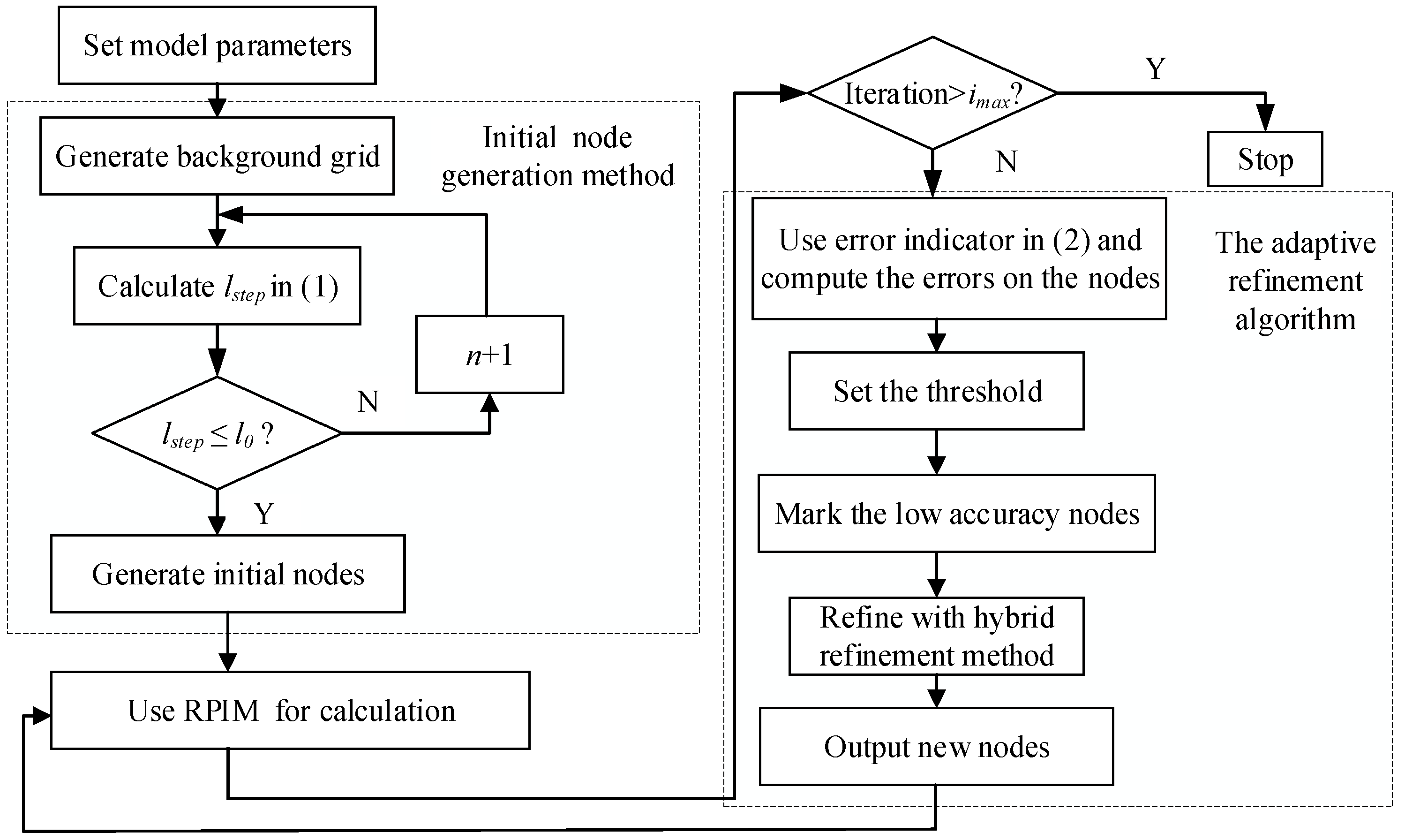 Sensors 25 01115 g002