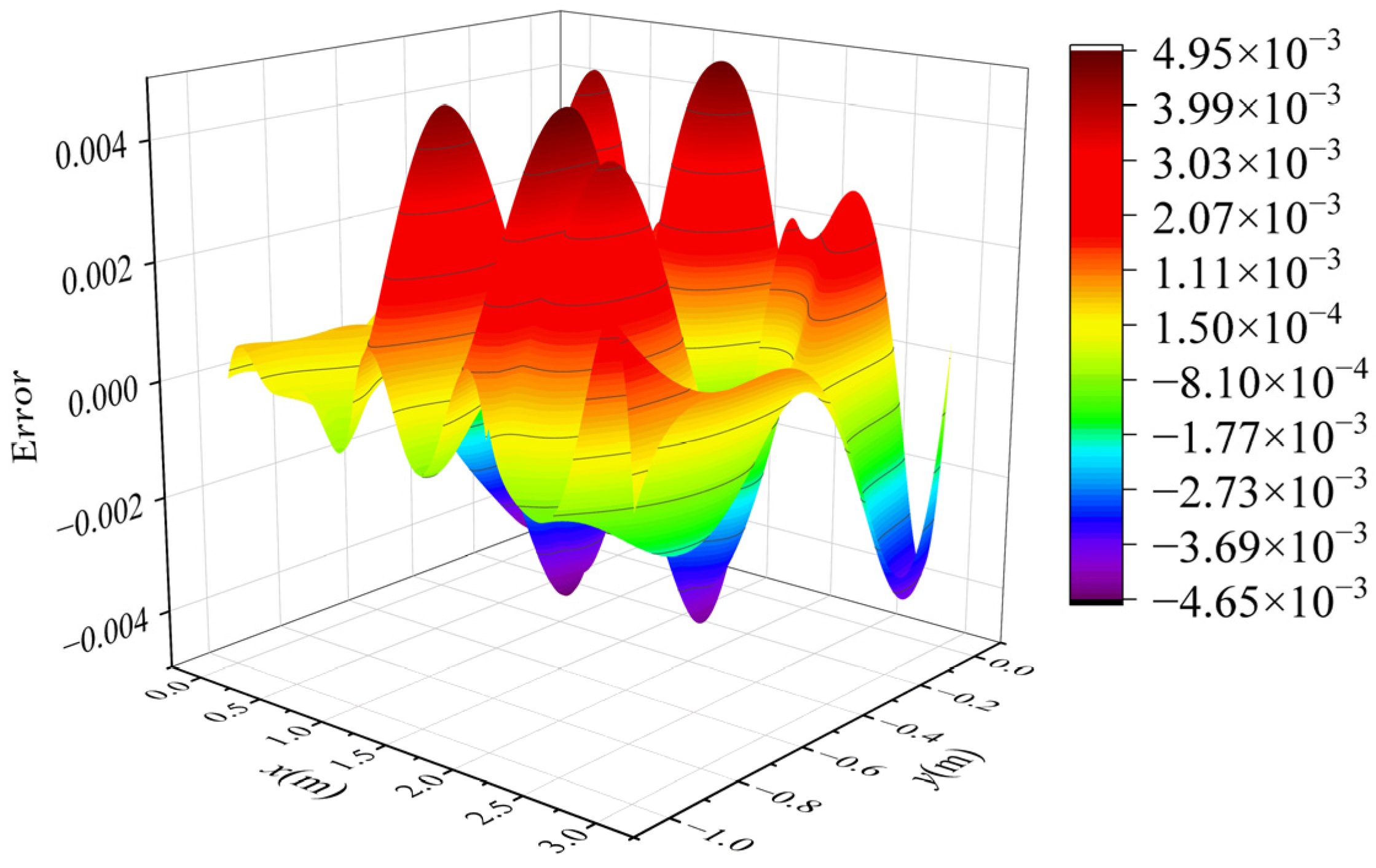 Sensors 25 01115 g004