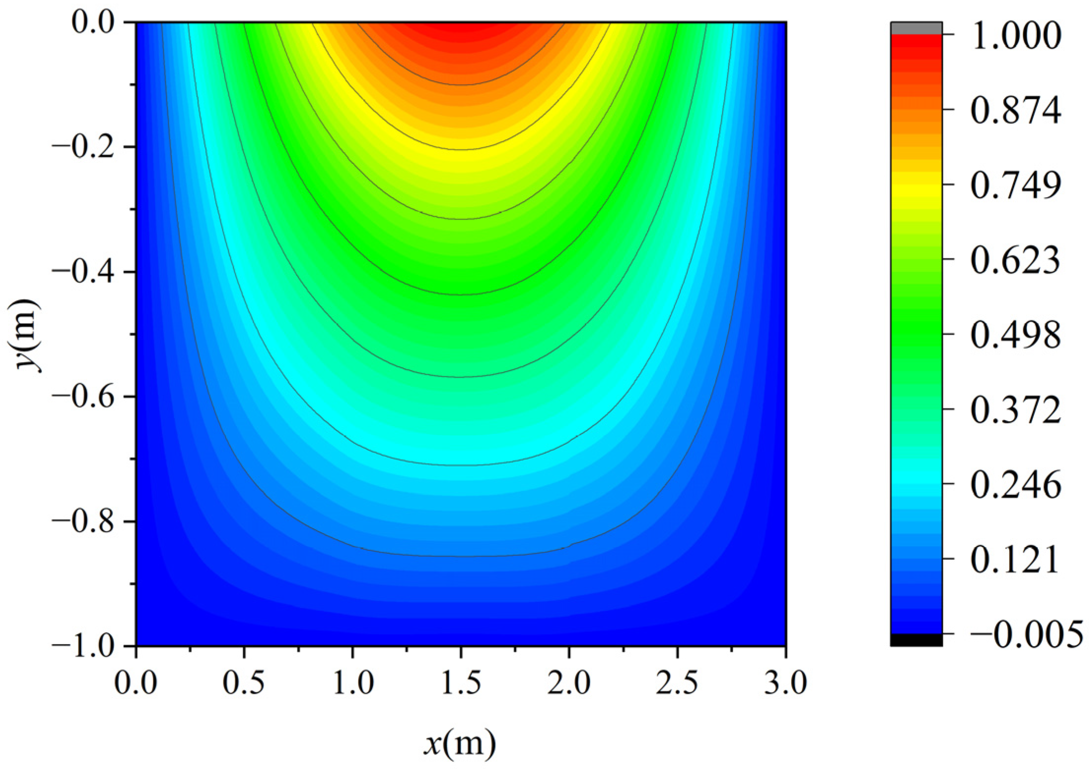 Sensors 25 01115 g005