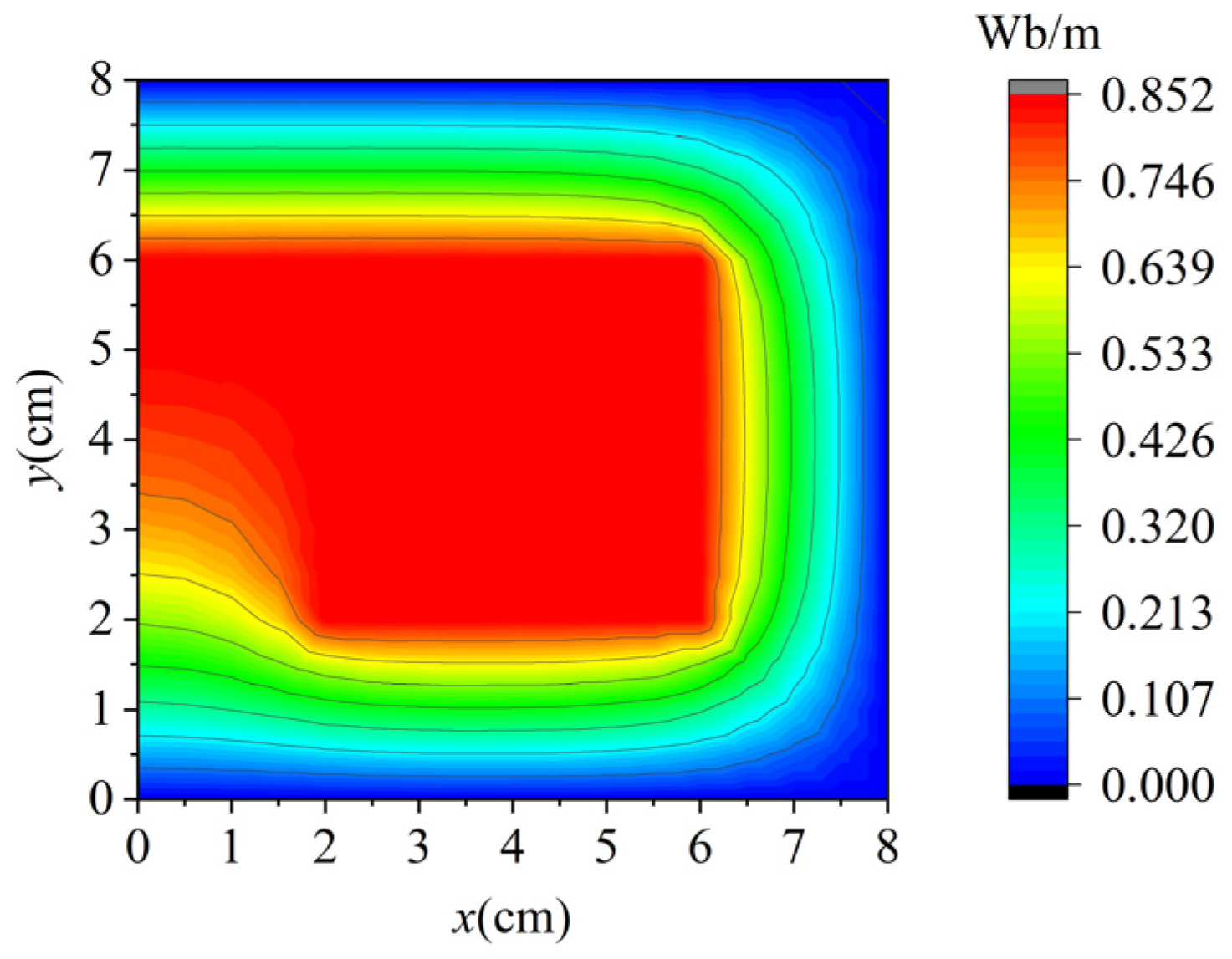 Sensors 25 01115 g007