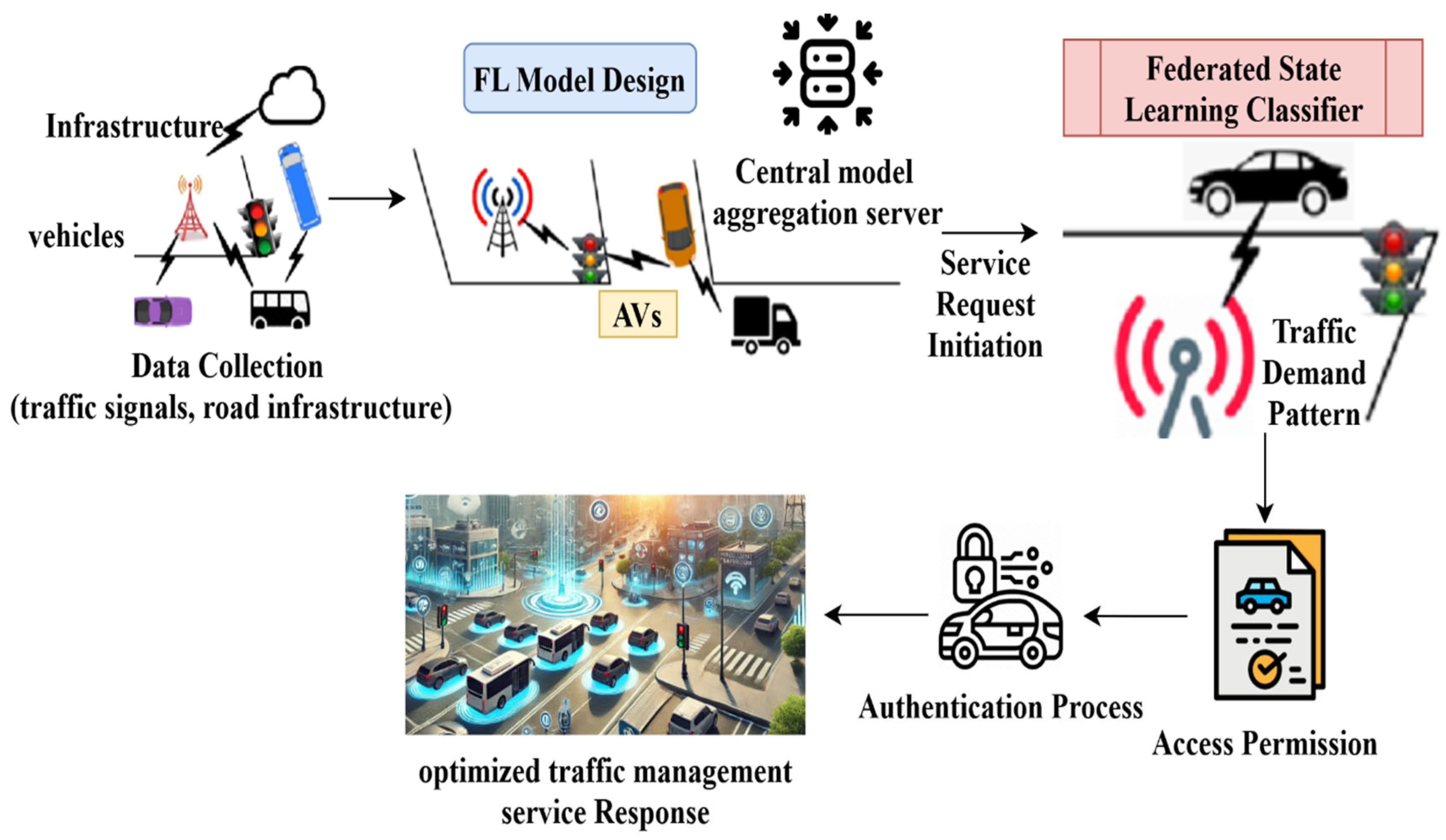 Sensors 25 01116 g001