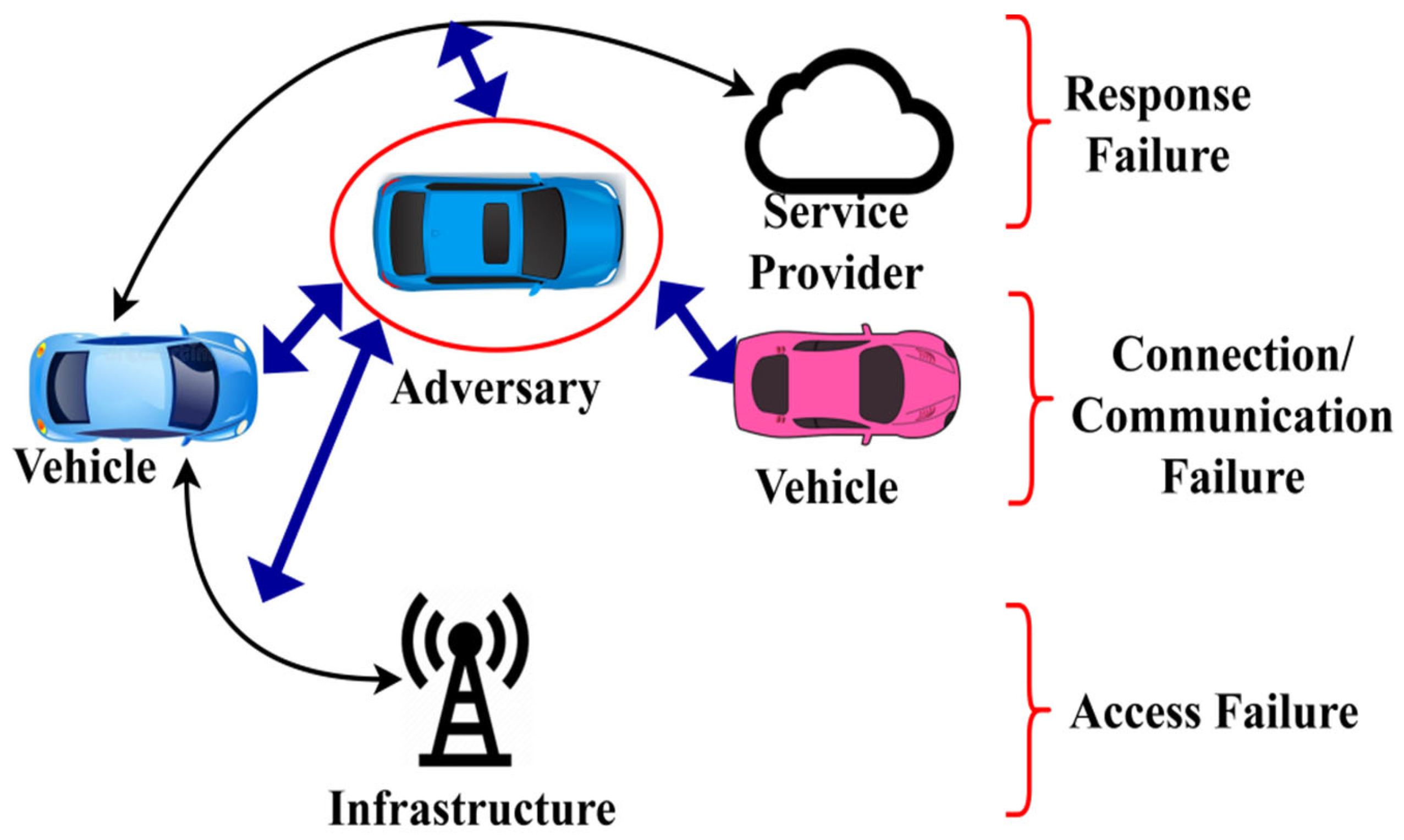 Sensors 25 01116 g002