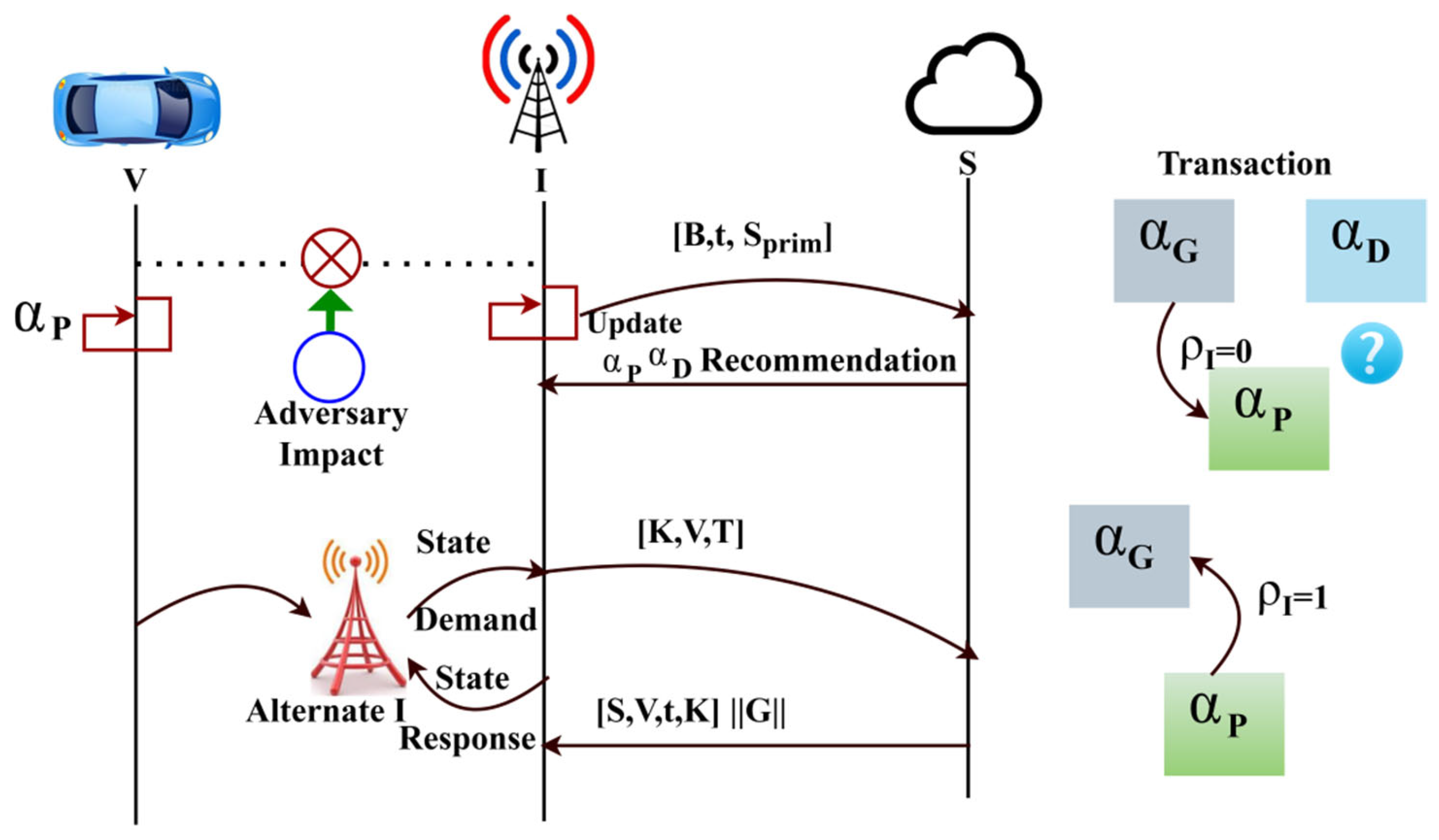 Sensors 25 01116 g005