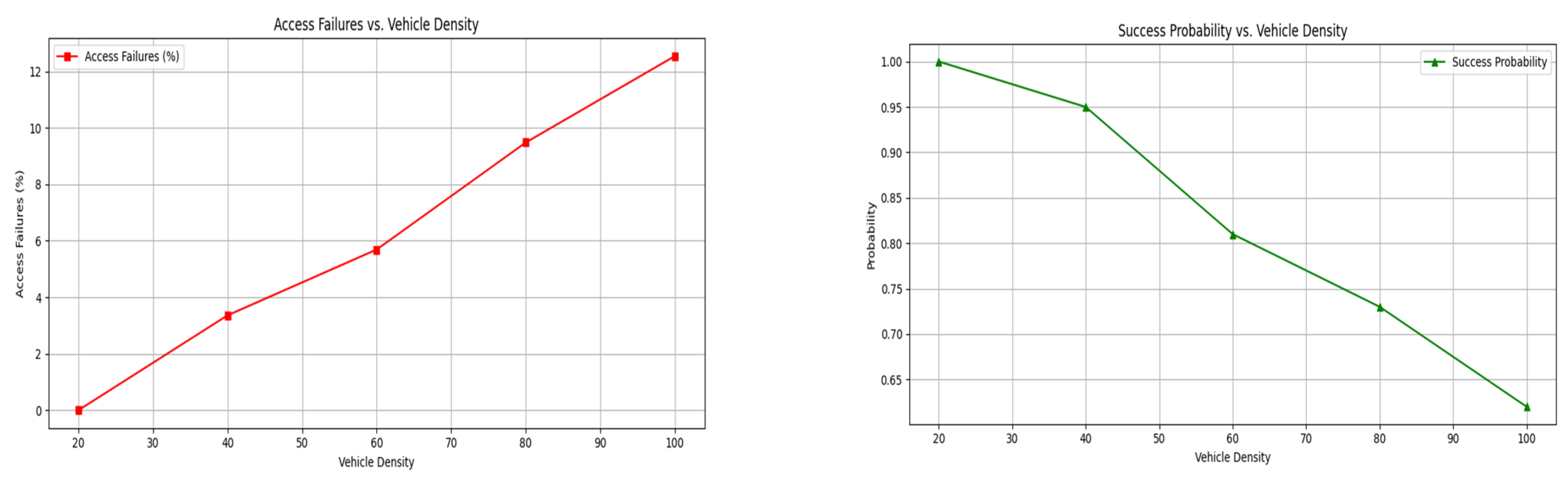 Sensors 25 01116 g006