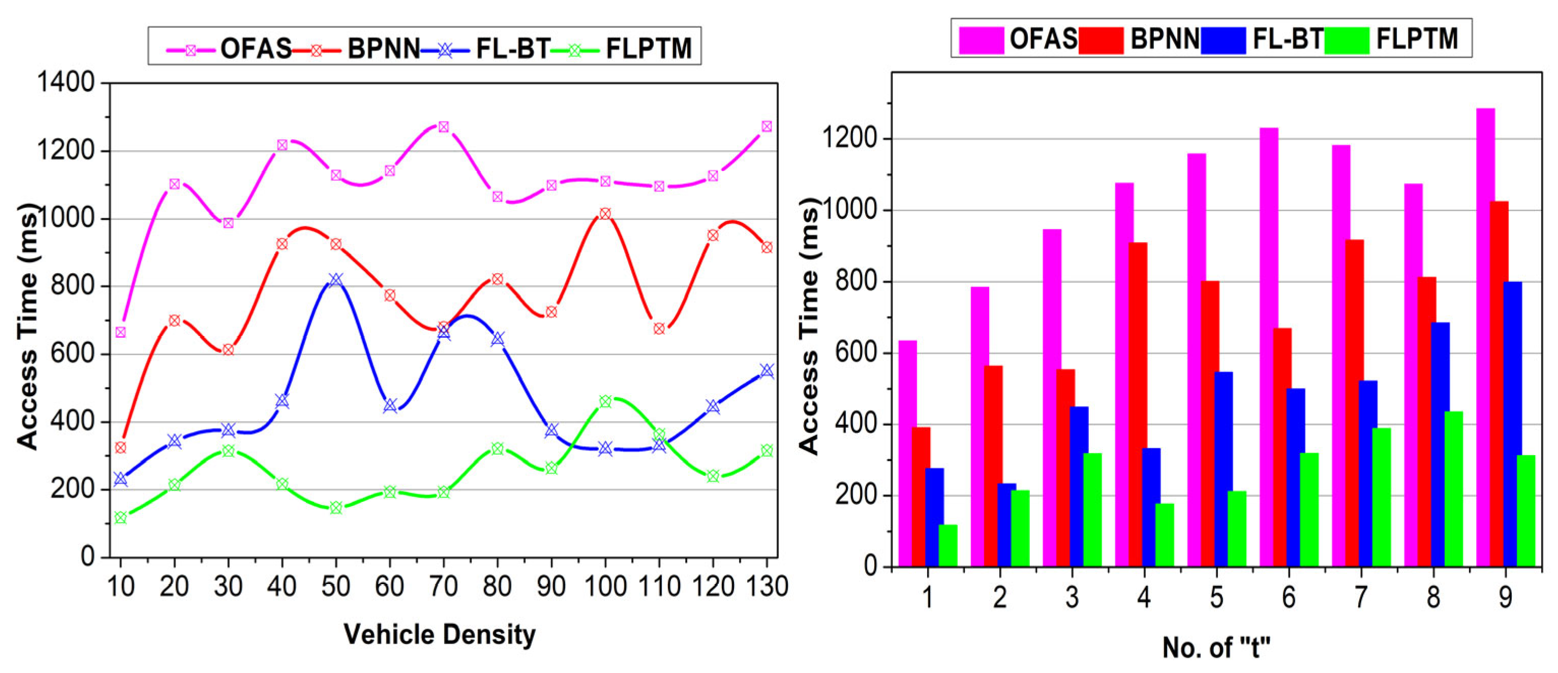 Sensors 25 01116 g008