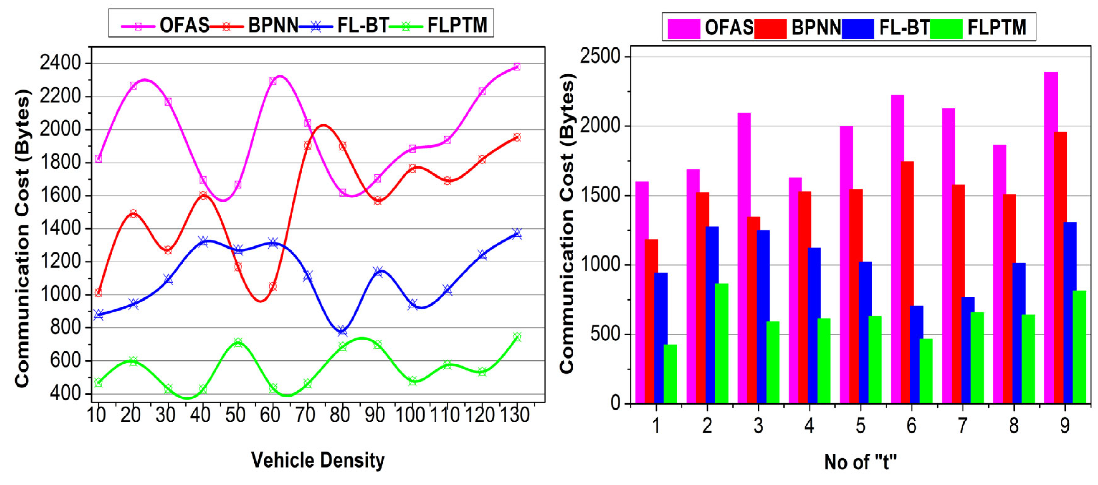 Sensors 25 01116 g012