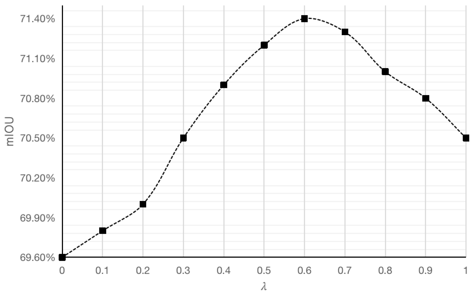 Sensors 25 01117 g007