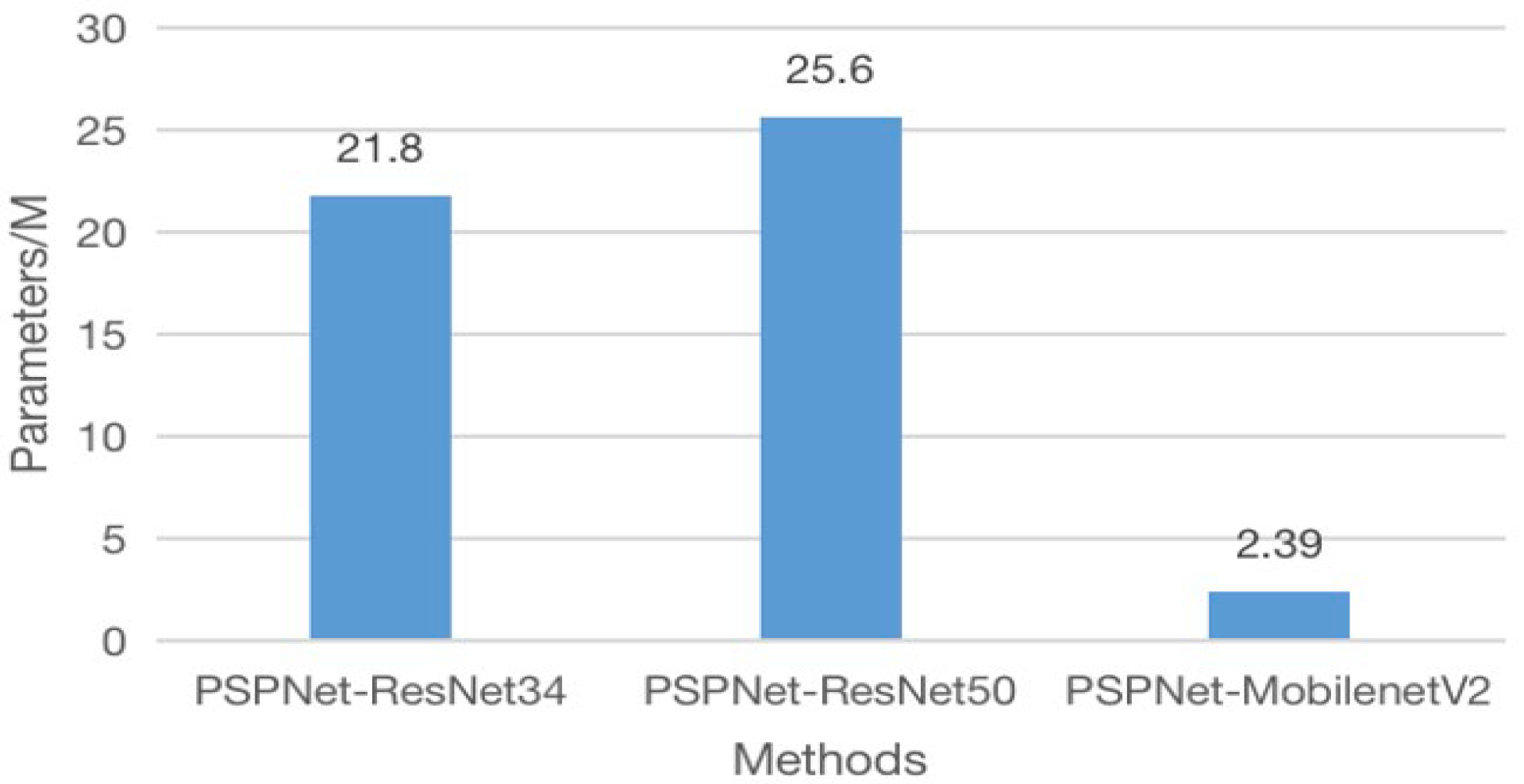 Sensors 25 01117 g009
