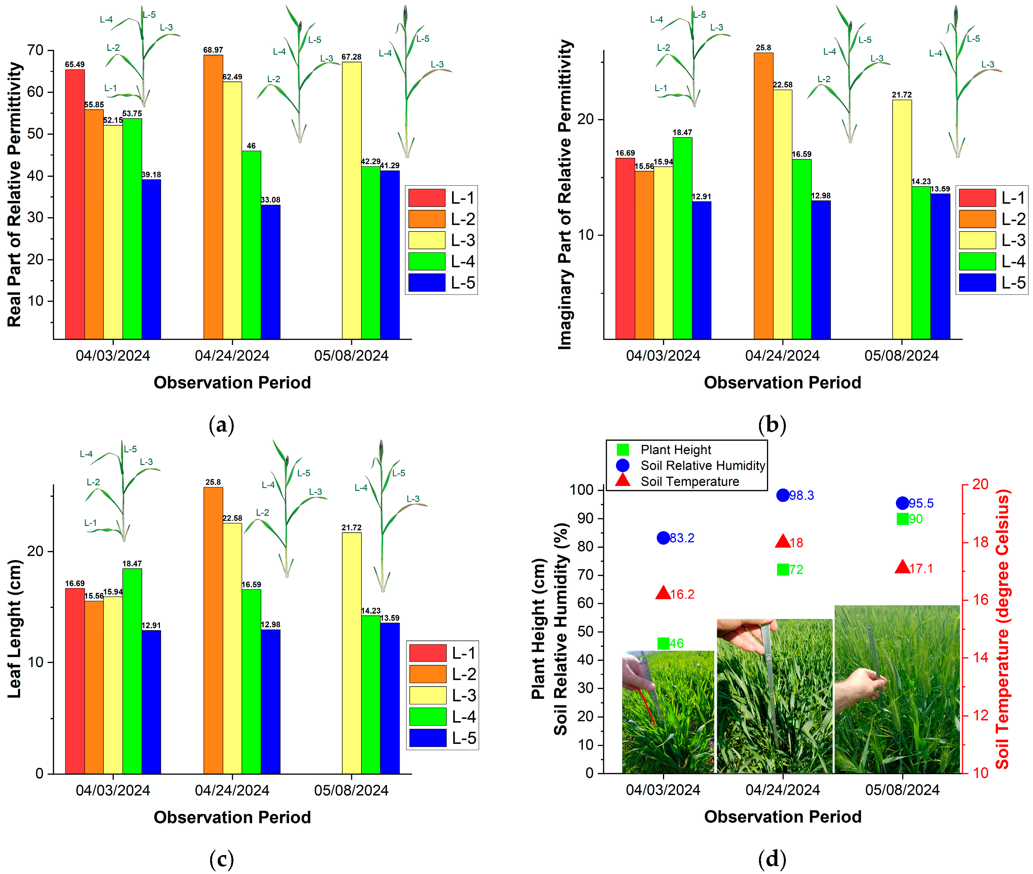 Sensors 25 01118 g005