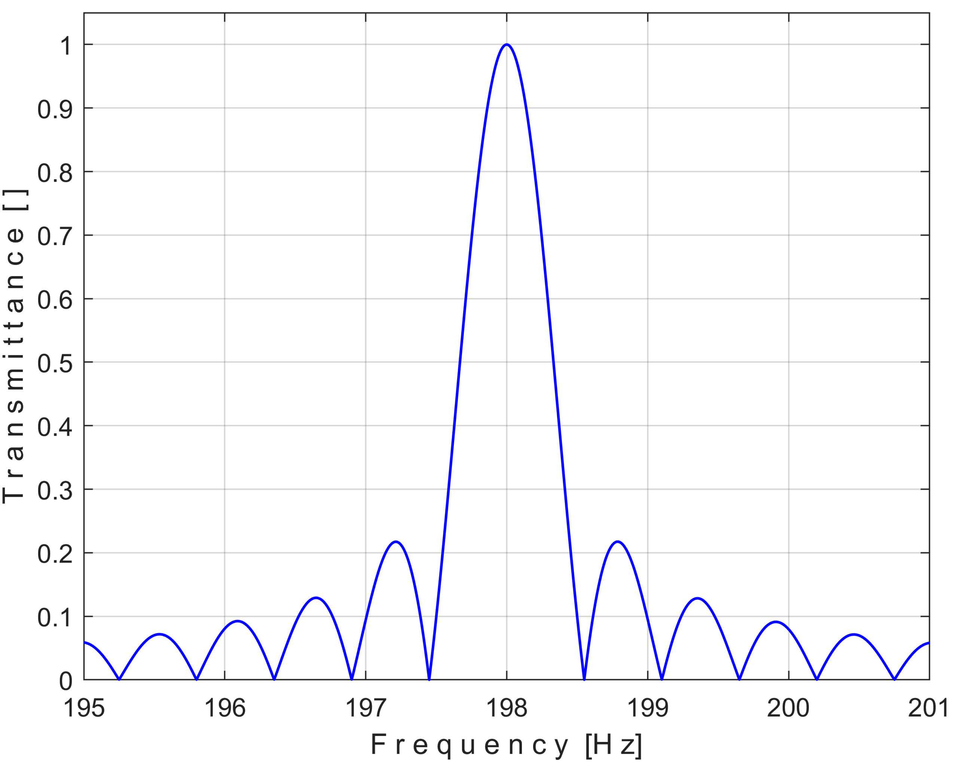 Sensors 25 01119 g002