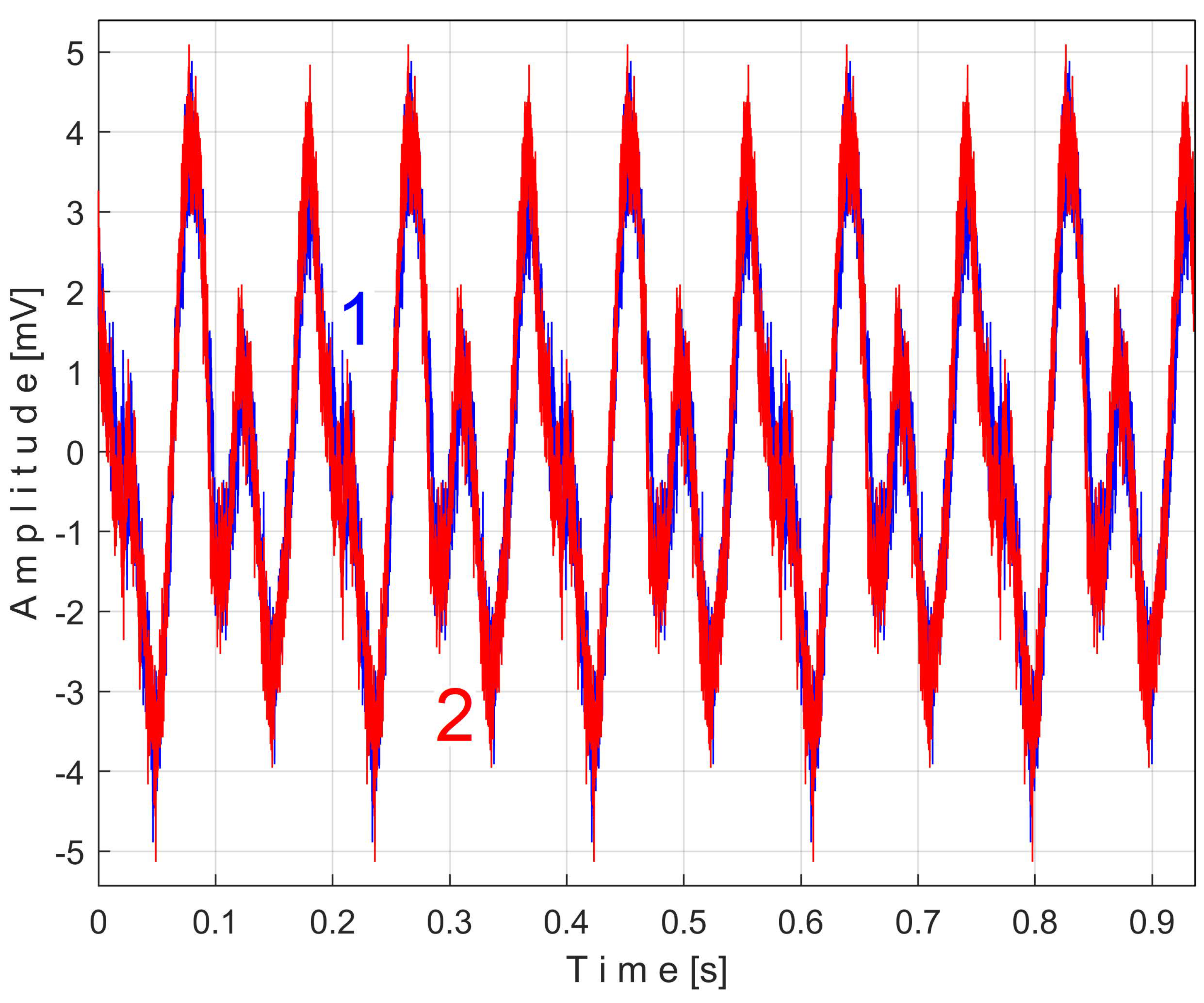 Sensors 25 01119 g022