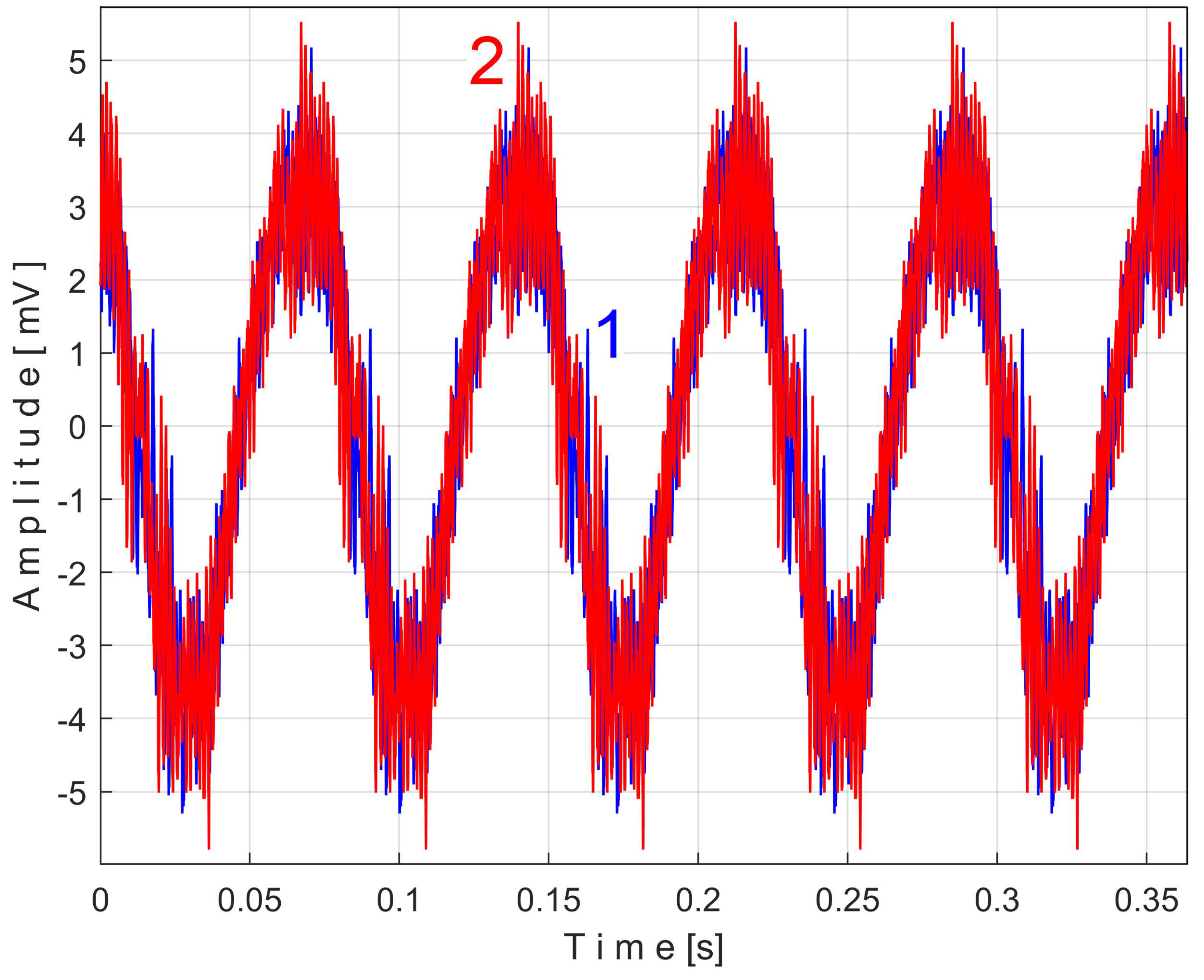 Sensors 25 01119 g026