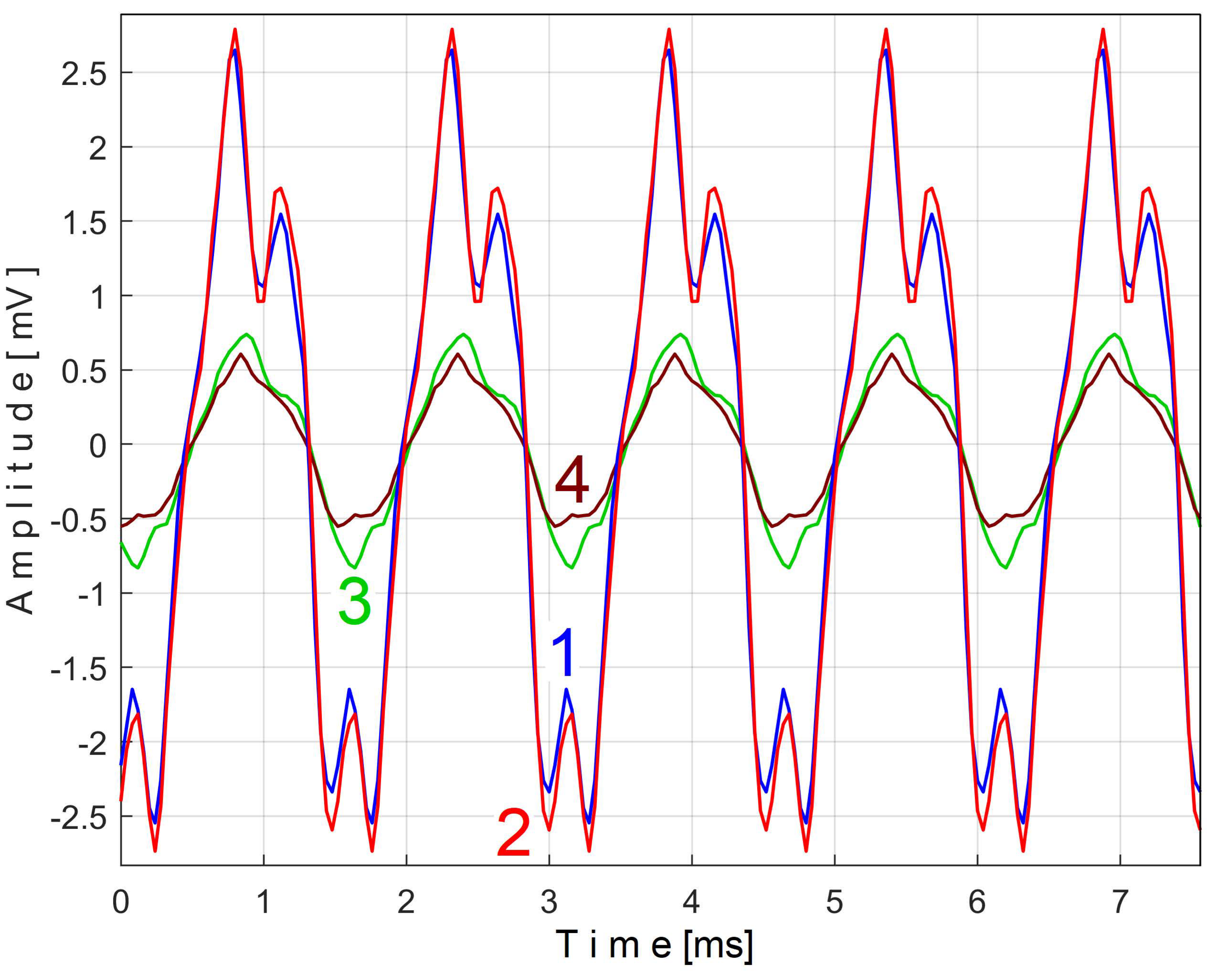 Sensors 25 01119 g031