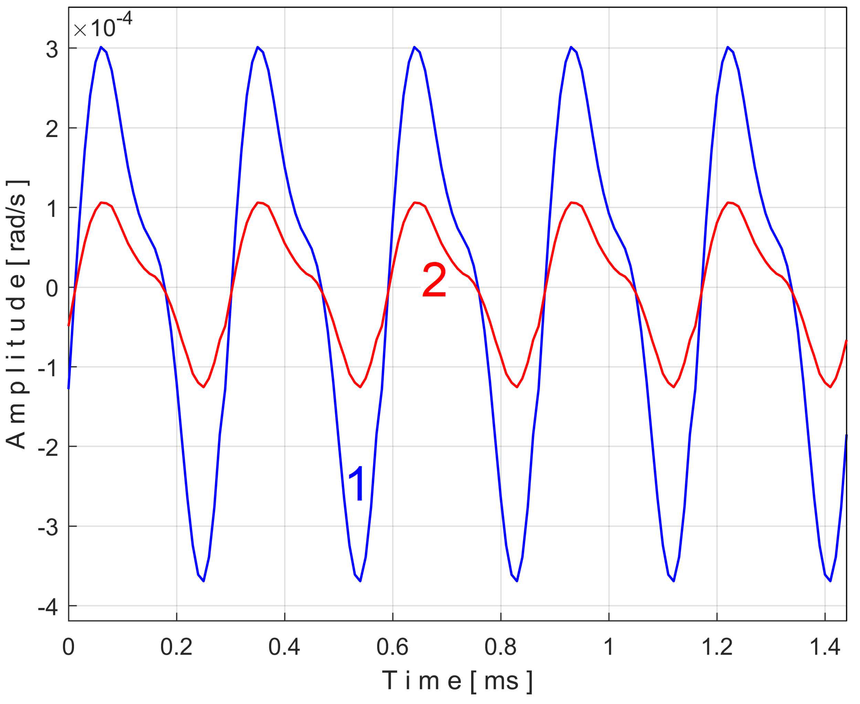 Sensors 25 01119 g039