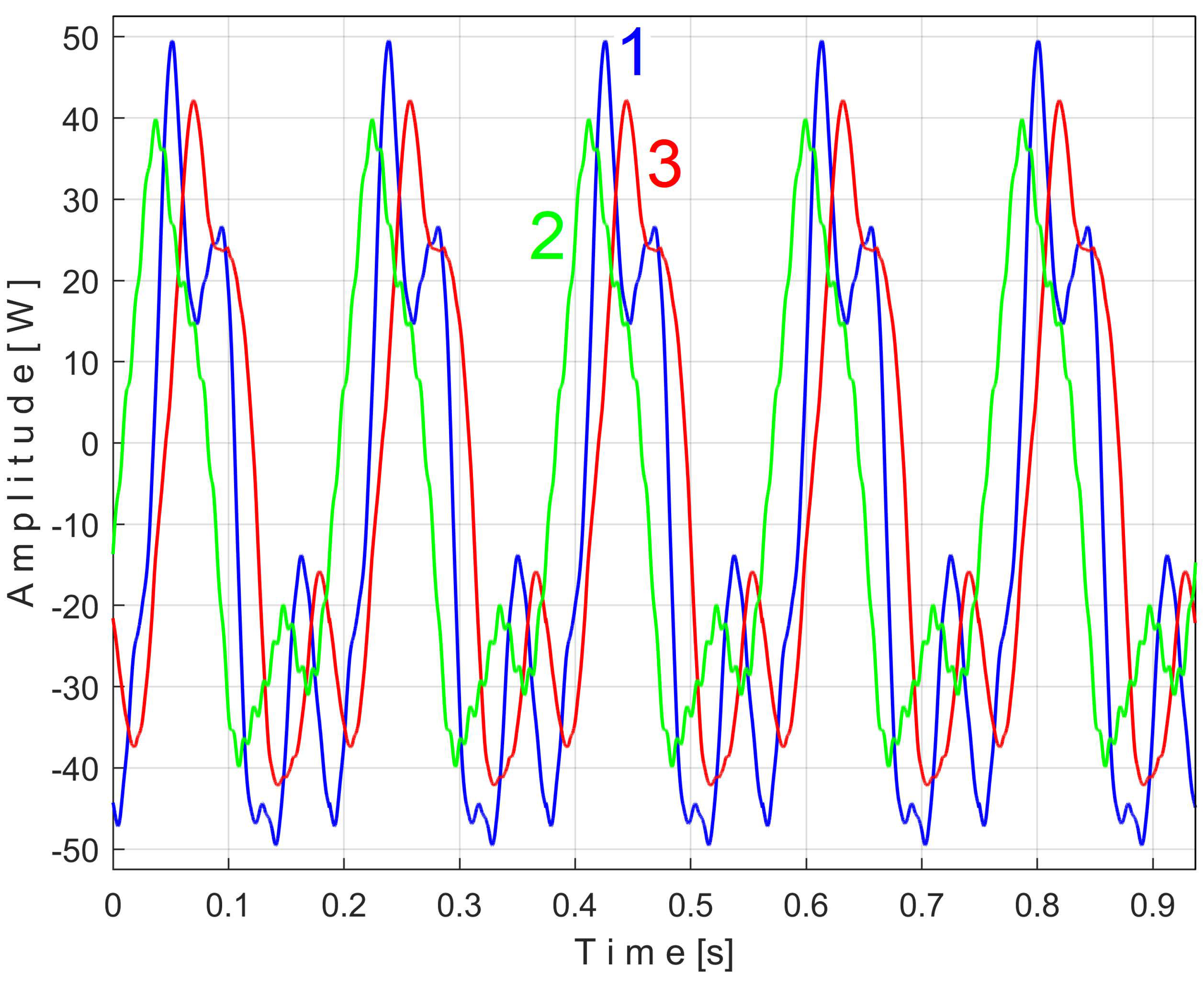 Sensors 25 01119 g042