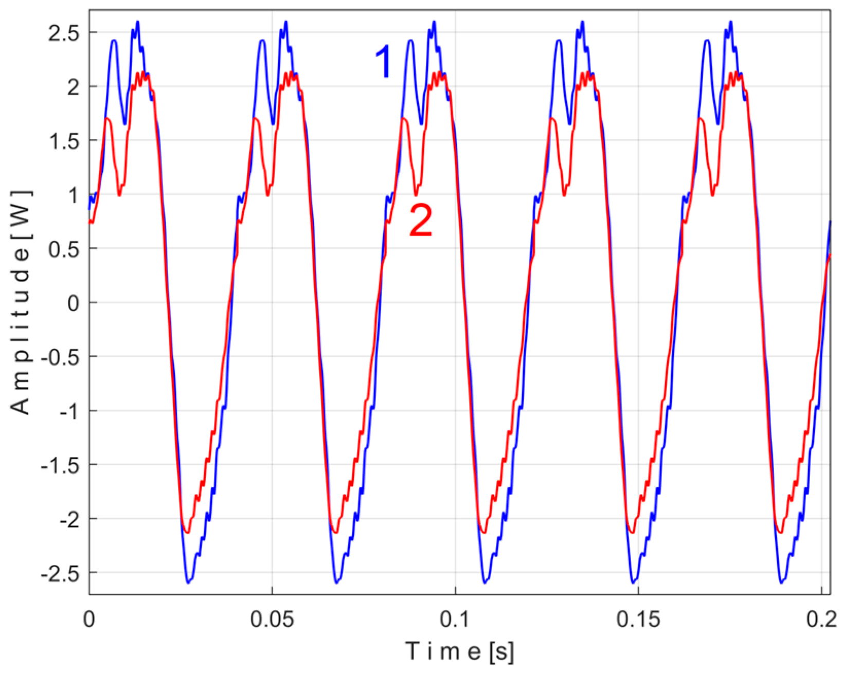 Sensors 25 01119 g045