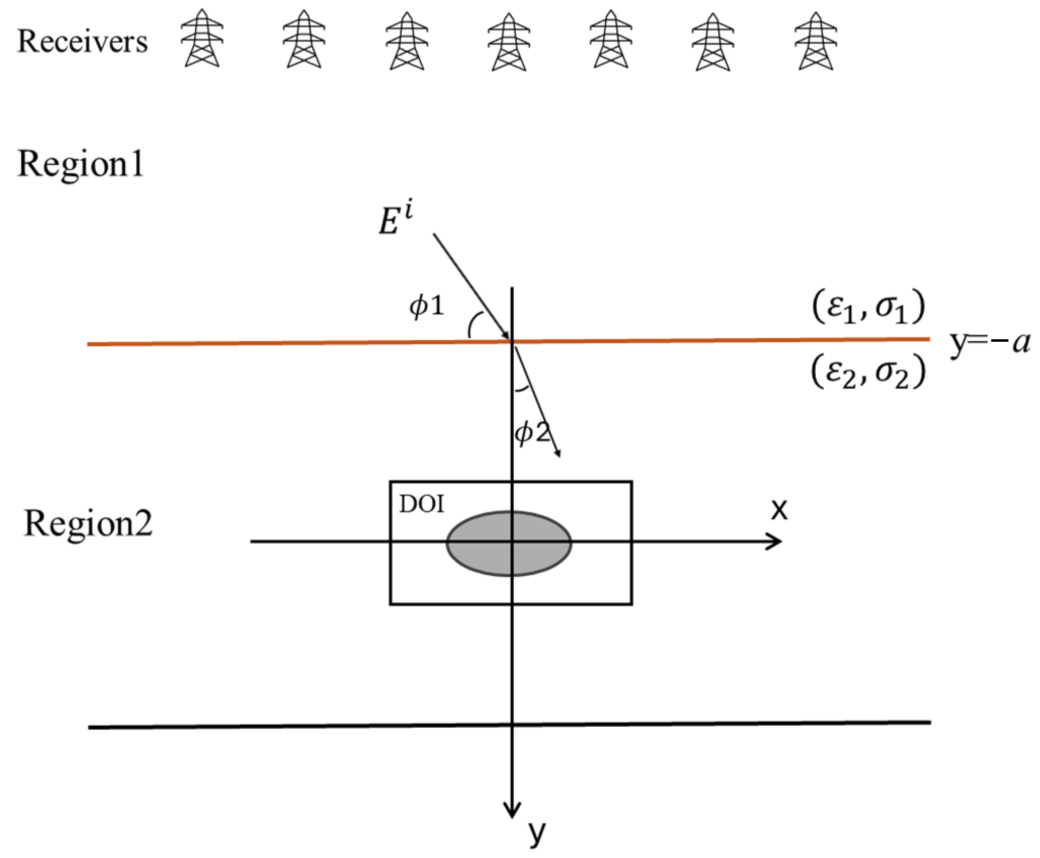 Sensors 25 01120 g002