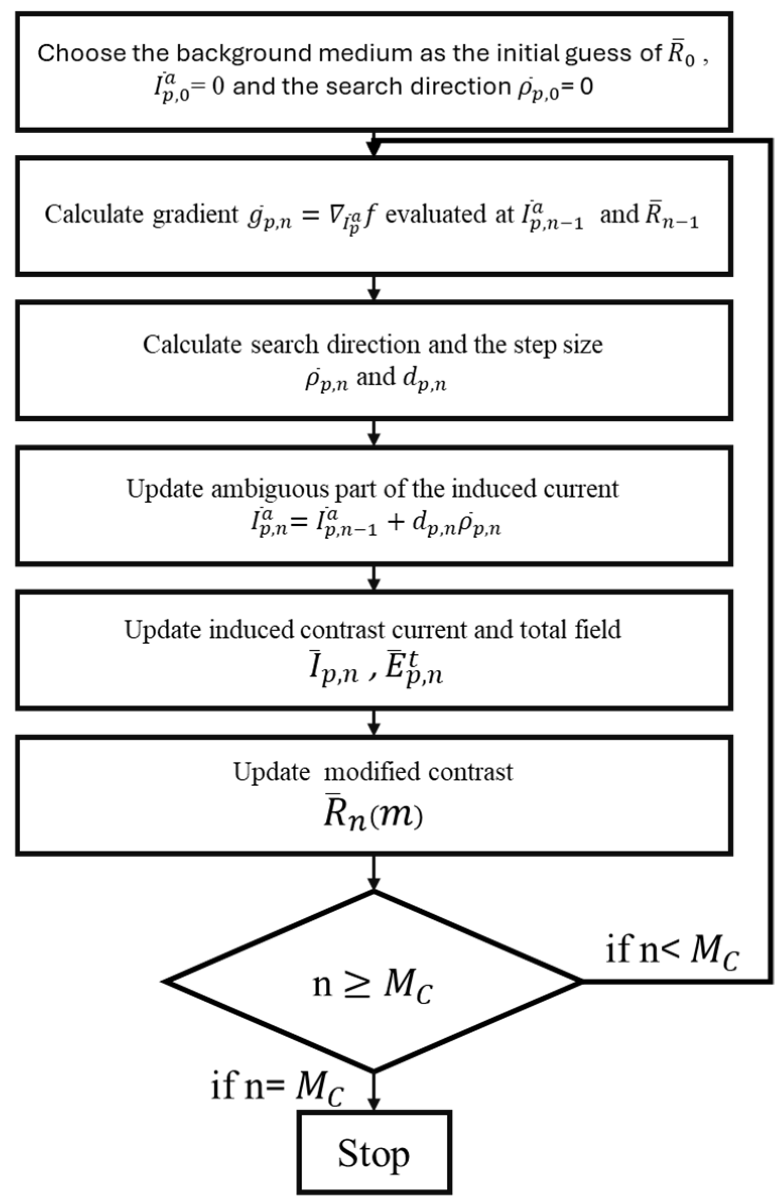 Sensors 25 01120 g003