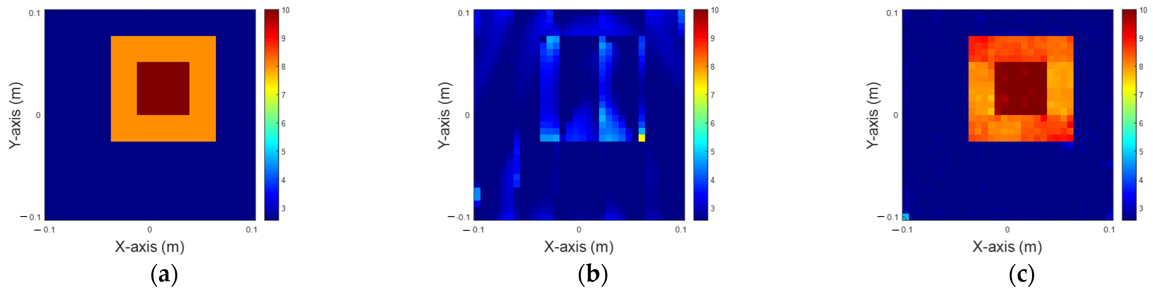 Sensors 25 01120 g007