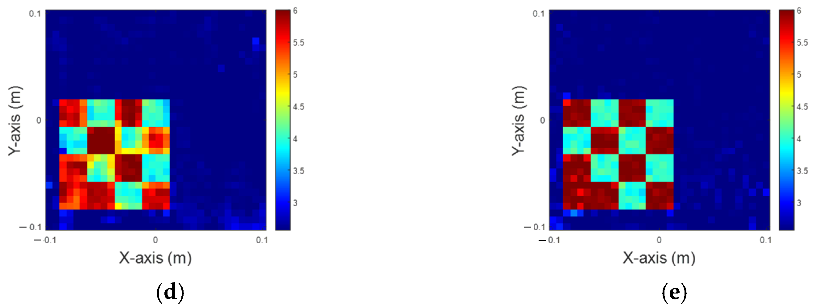 Sensors 25 01120 g008b