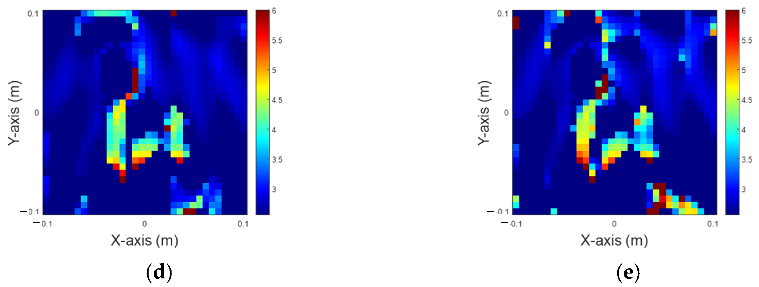 Sensors 25 01120 g009b