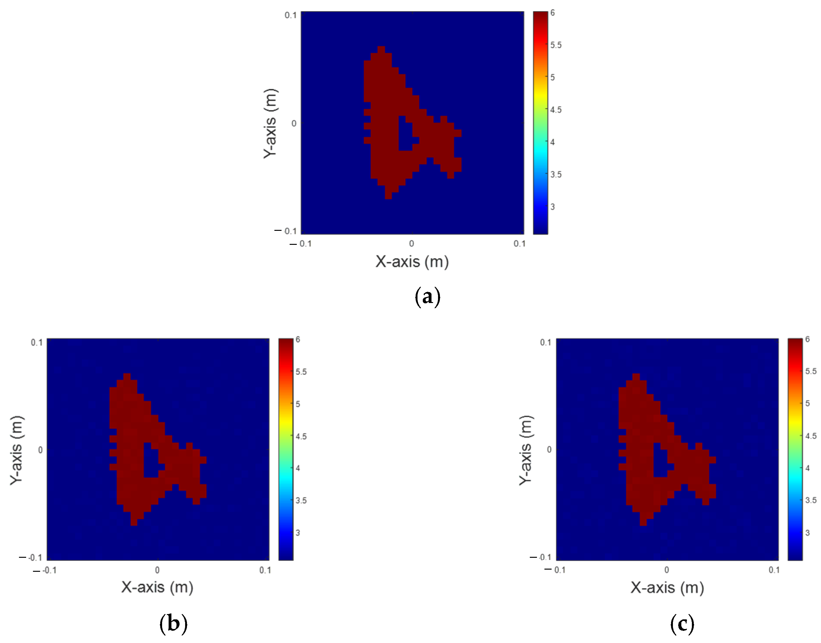 Sensors 25 01120 g010a