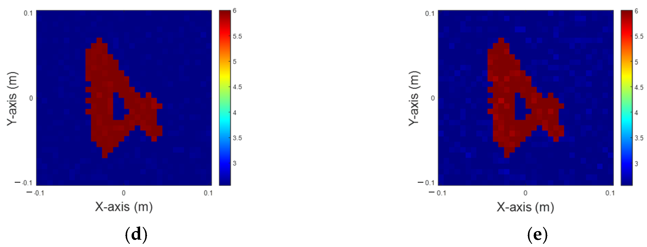 Sensors 25 01120 g010b