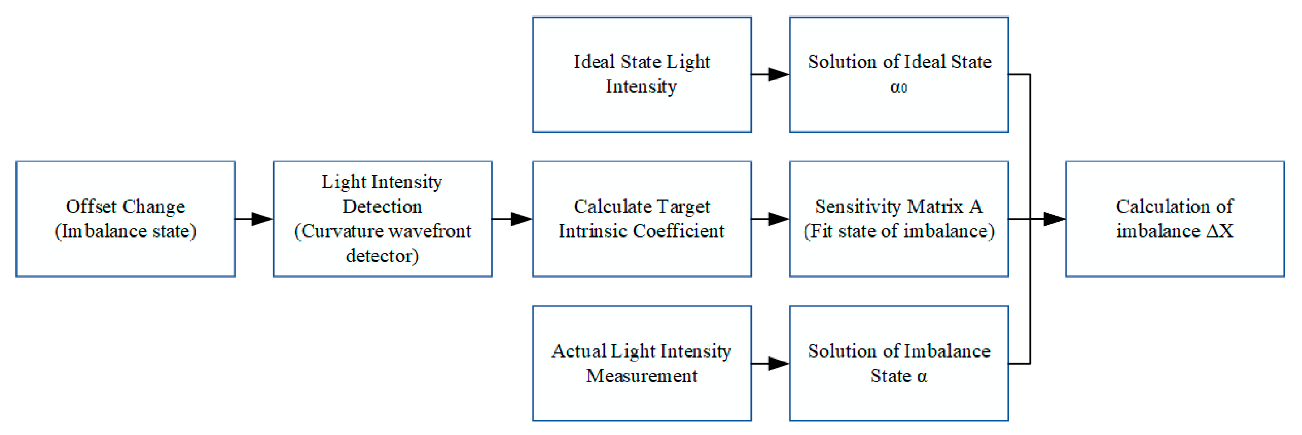 Sensors 25 01121 g002