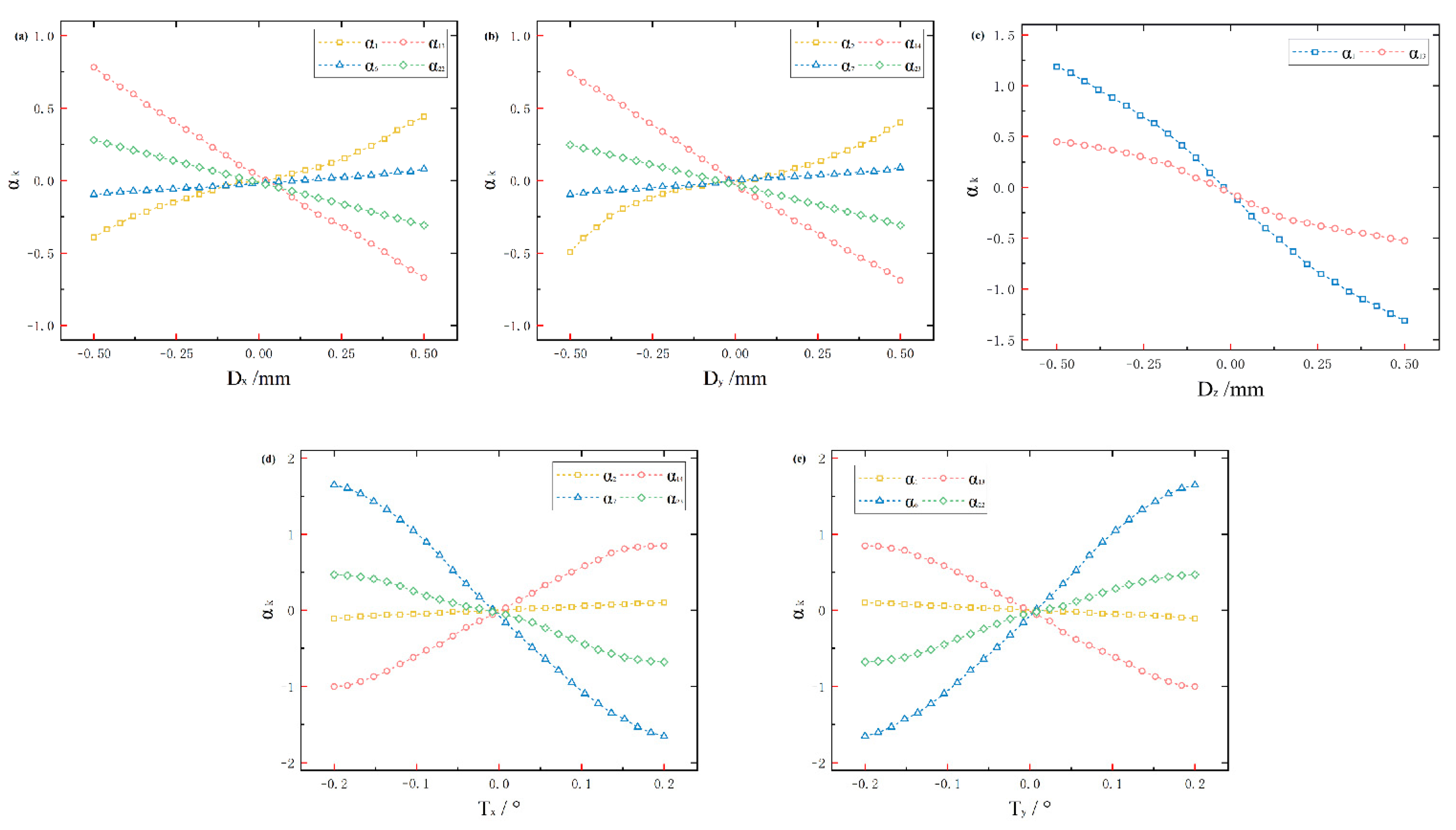 Sensors 25 01121 g003