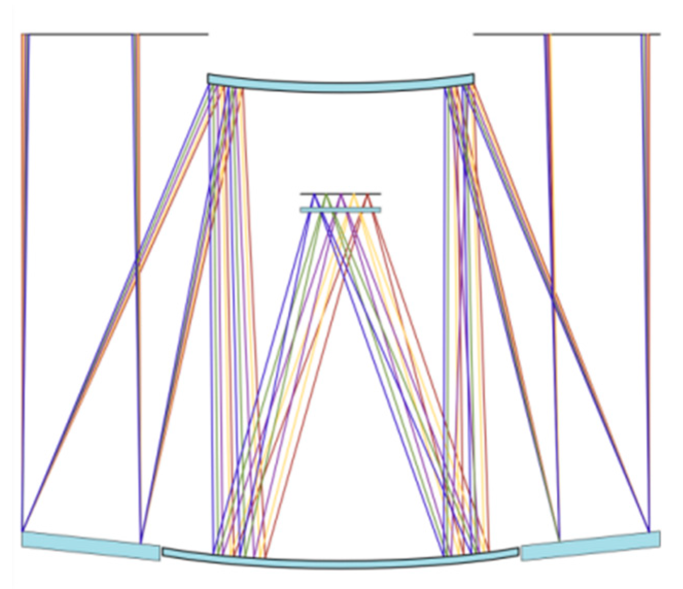 Sensors 25 01121 g008