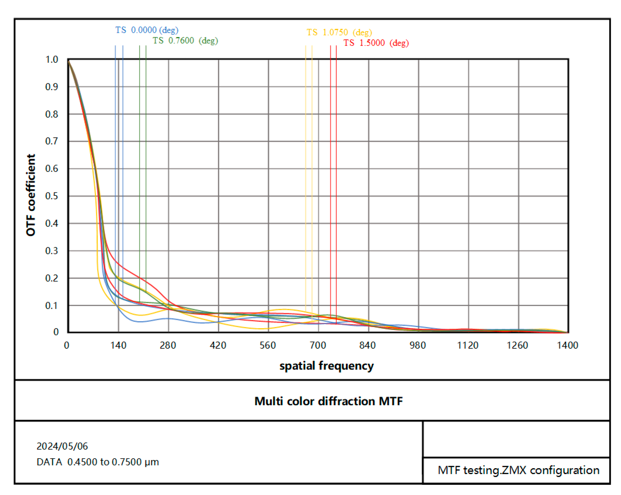 Sensors 25 01121 g009