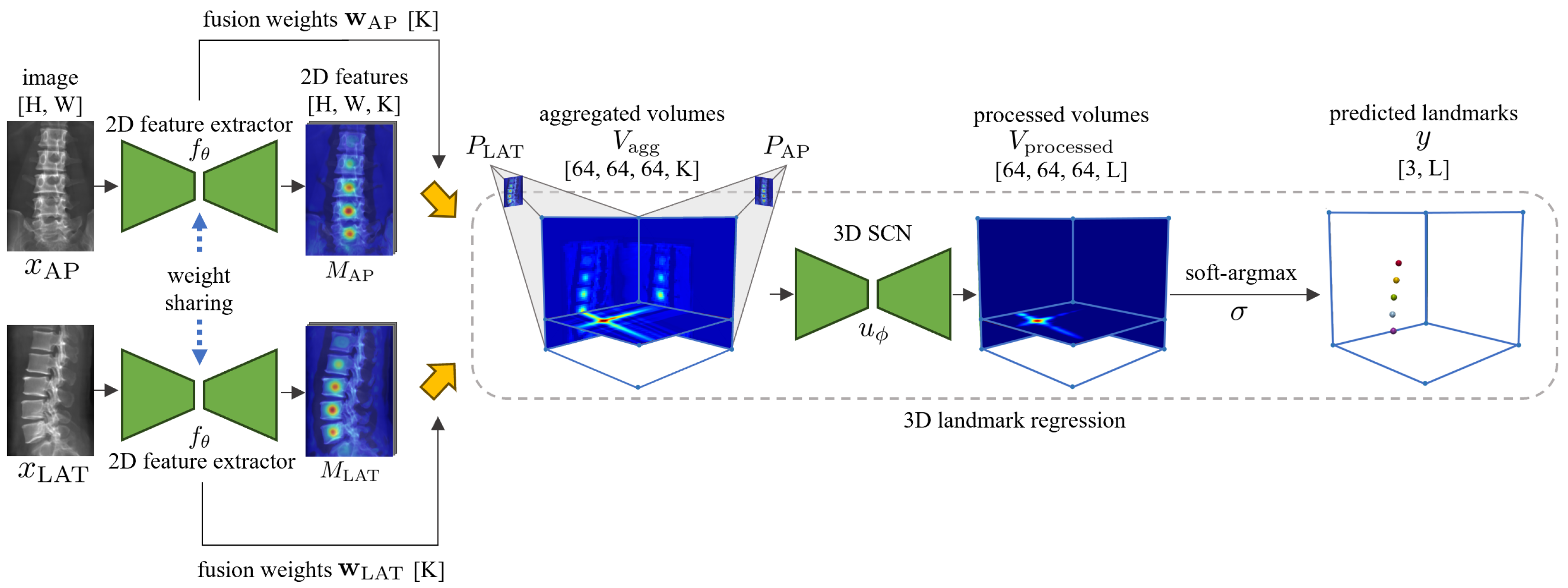Sensors 25 01123 g001