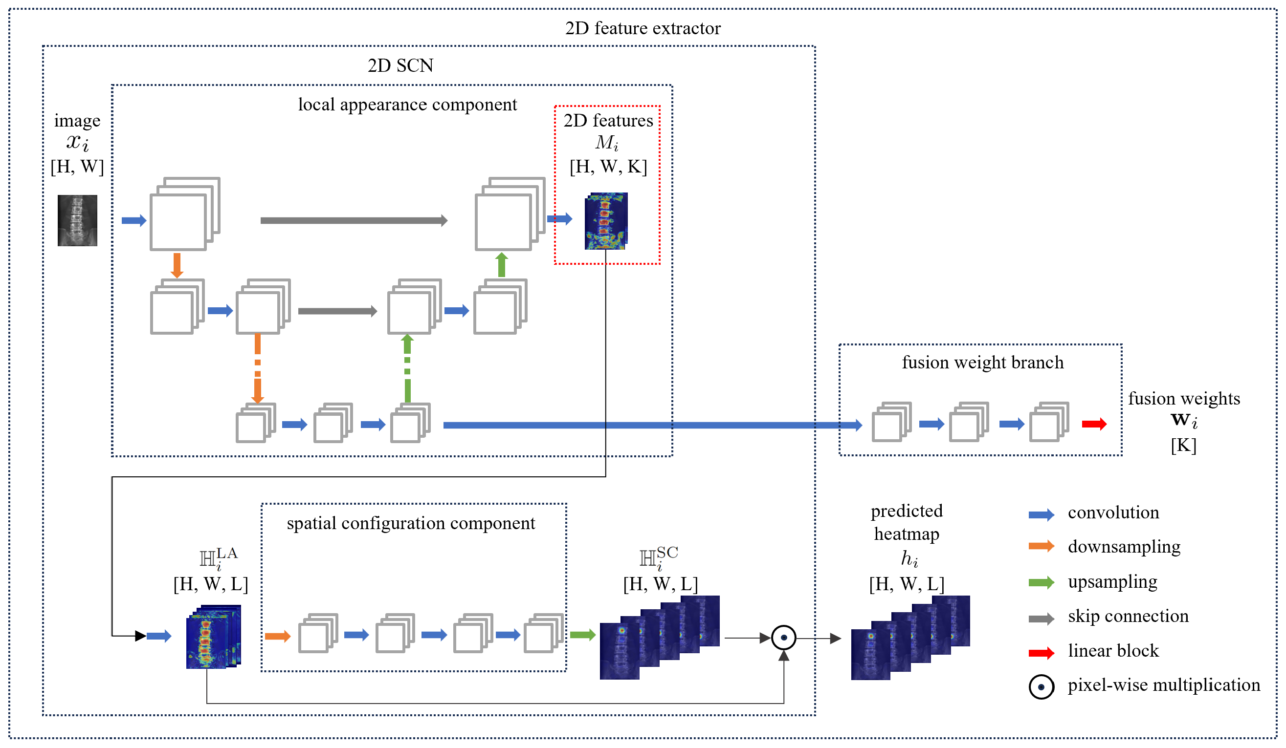 Sensors 25 01123 g002