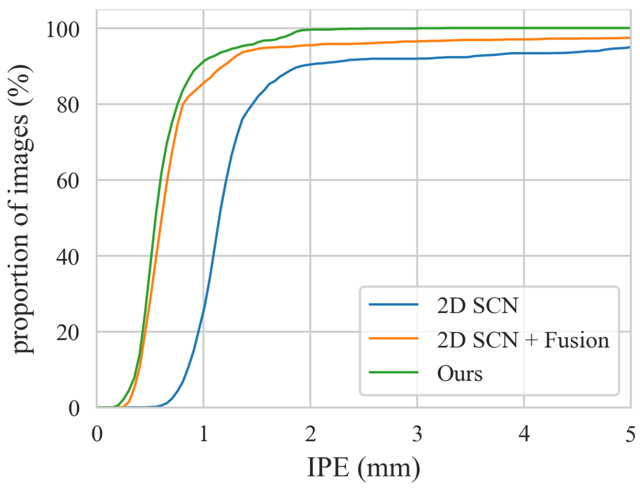 Sensors 25 01123 g007