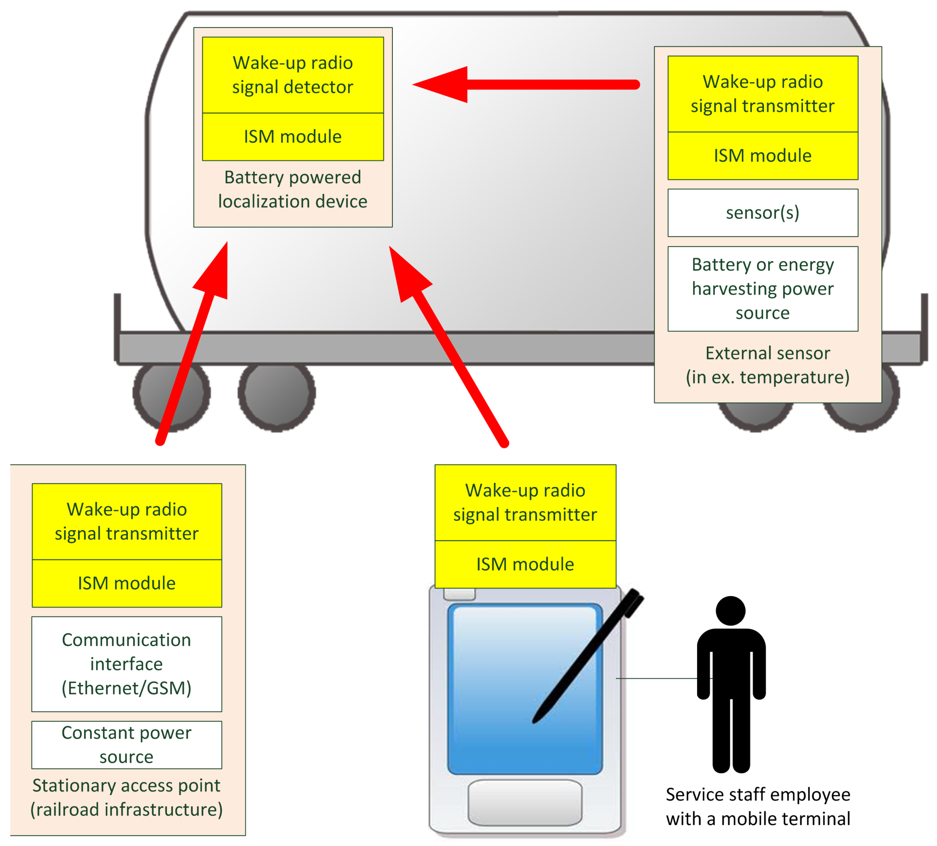 Sensors 25 01124 g006