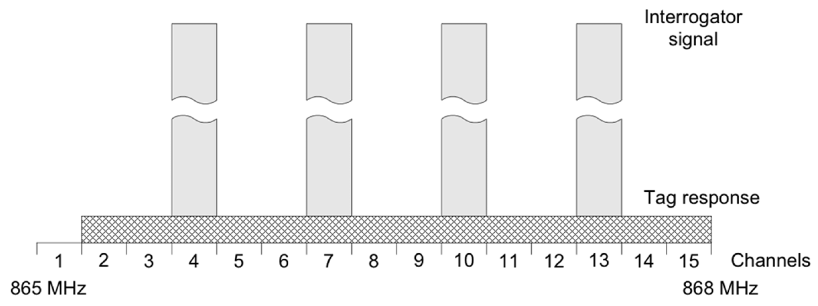 Sensors 25 01124 g007