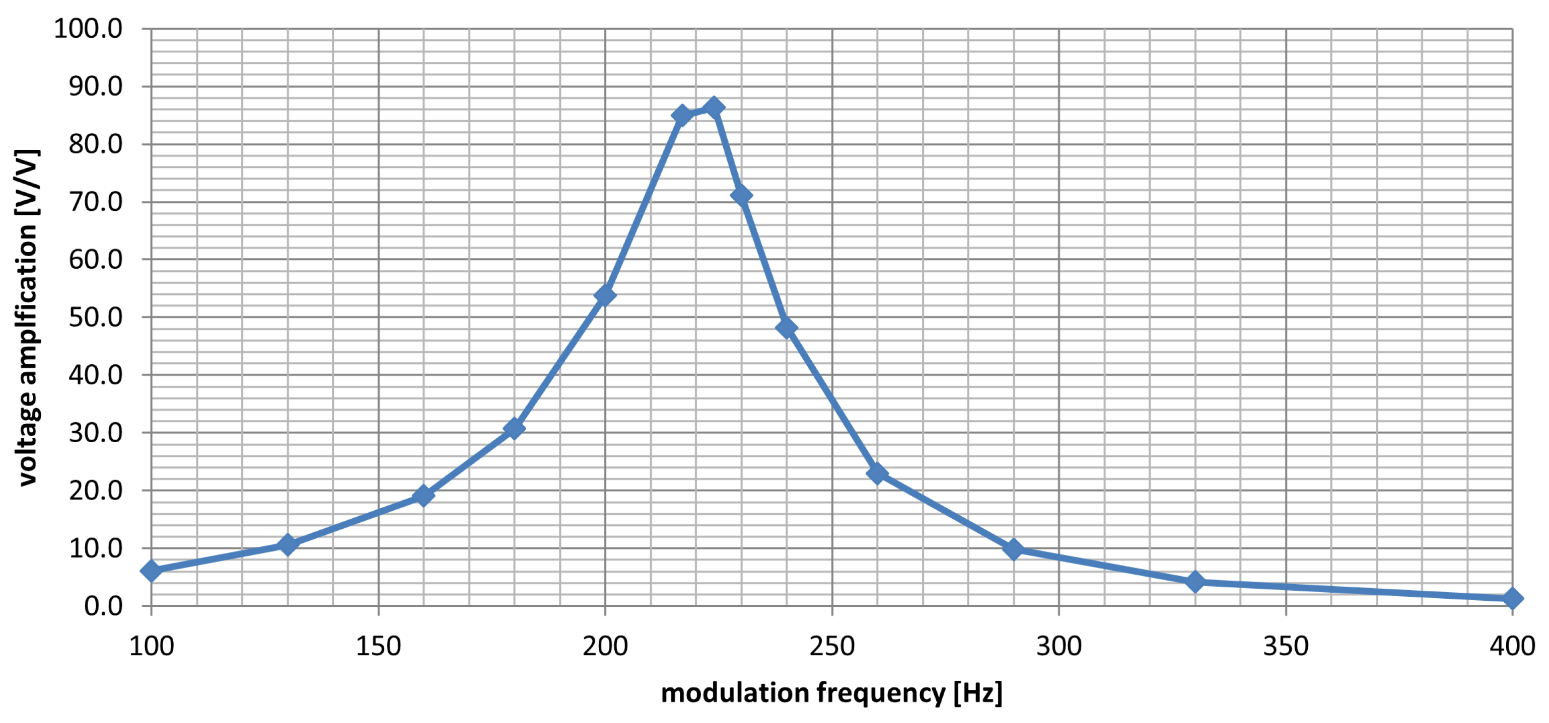 Sensors 25 01124 g012