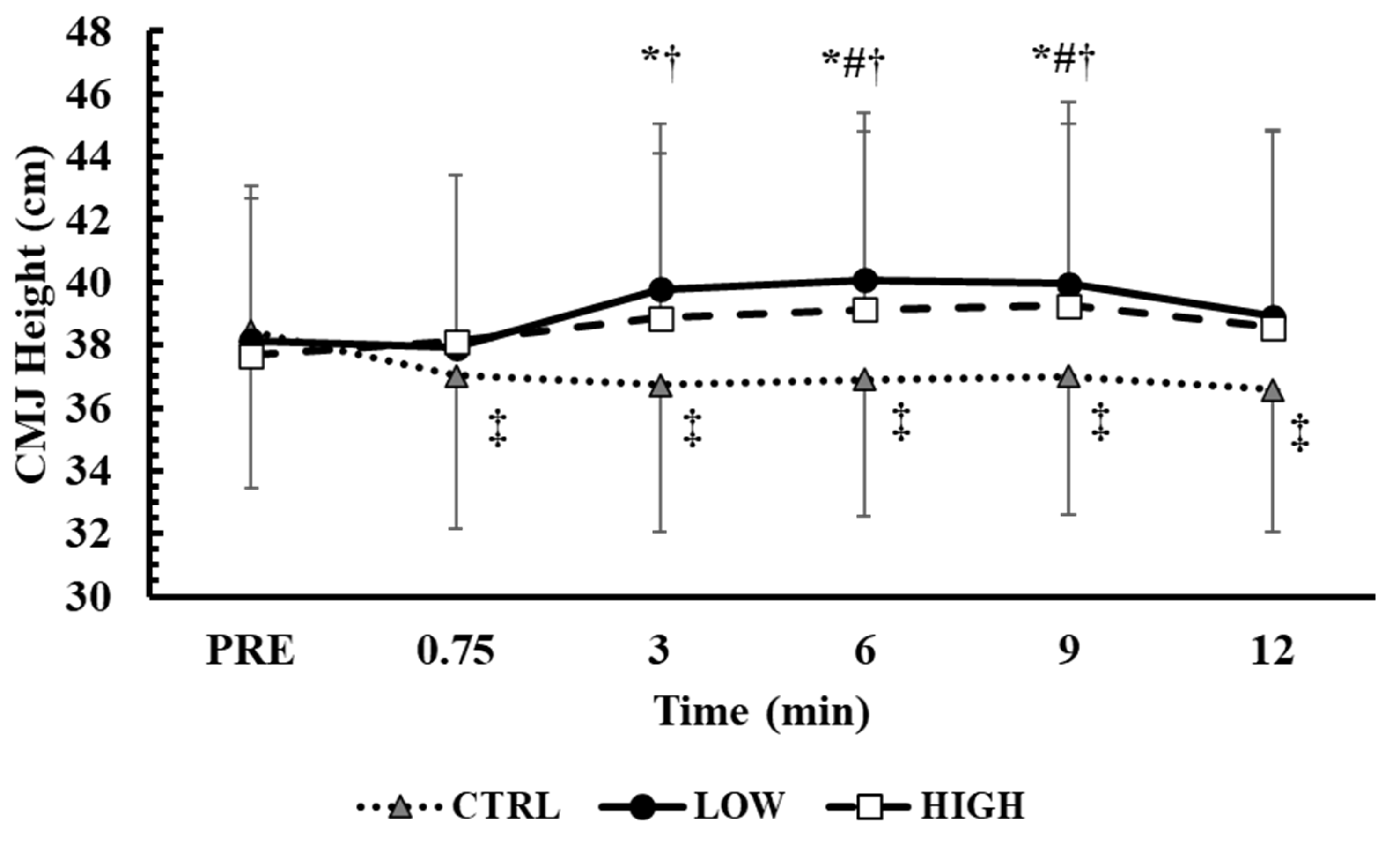Sensors 25 01125 g003